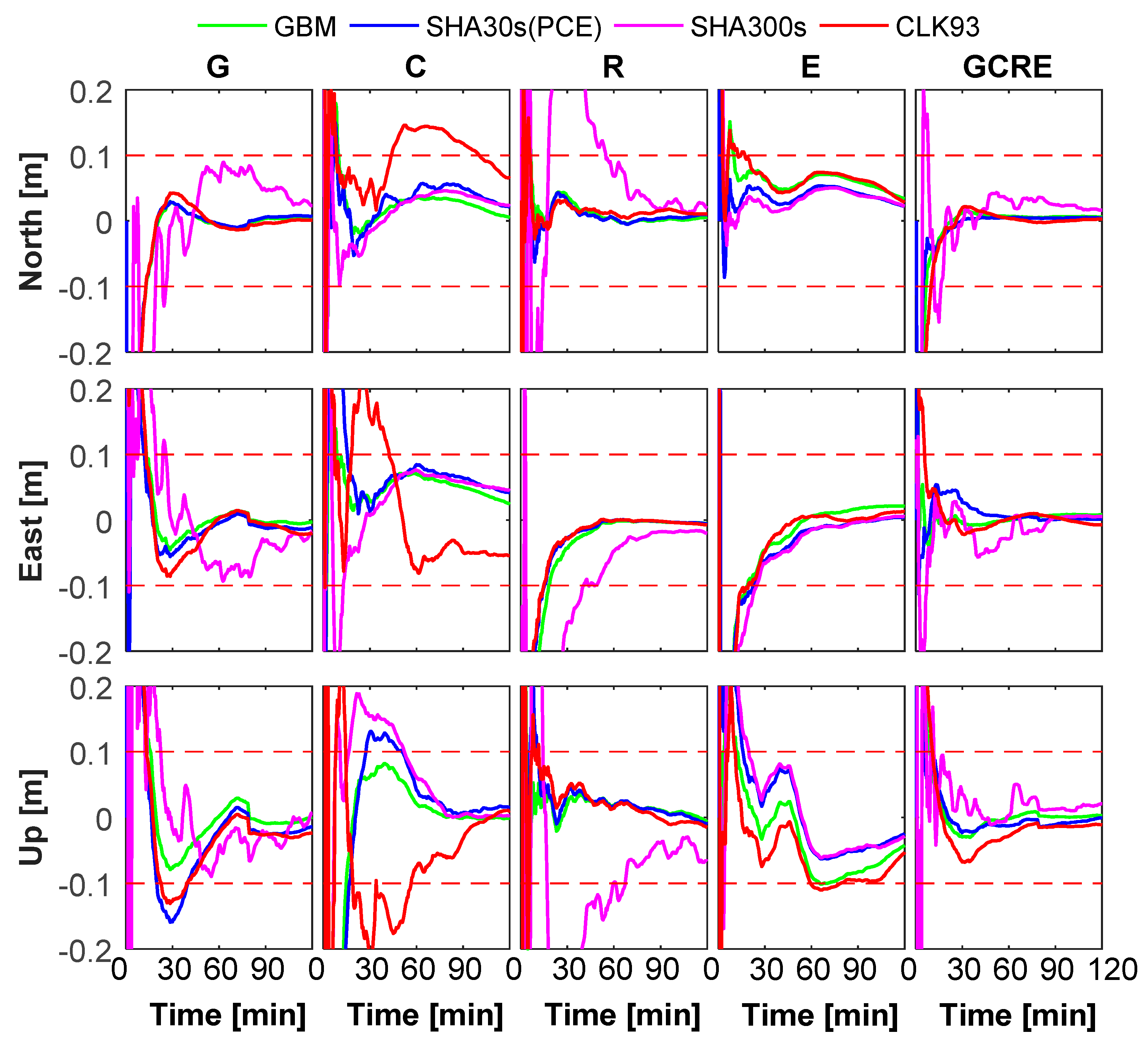 Remotesensing 14 01257 g013