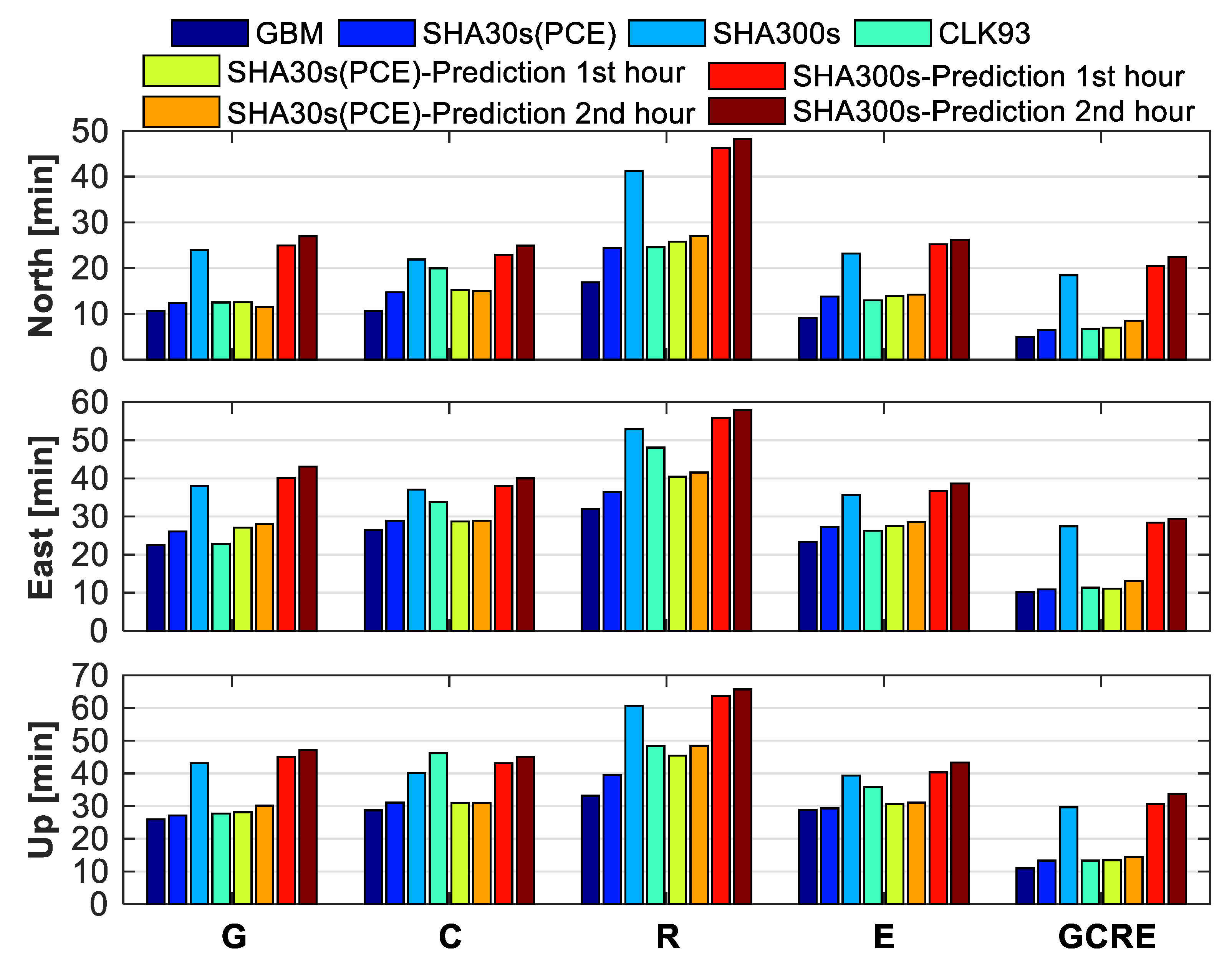 Remotesensing 14 01257 g014