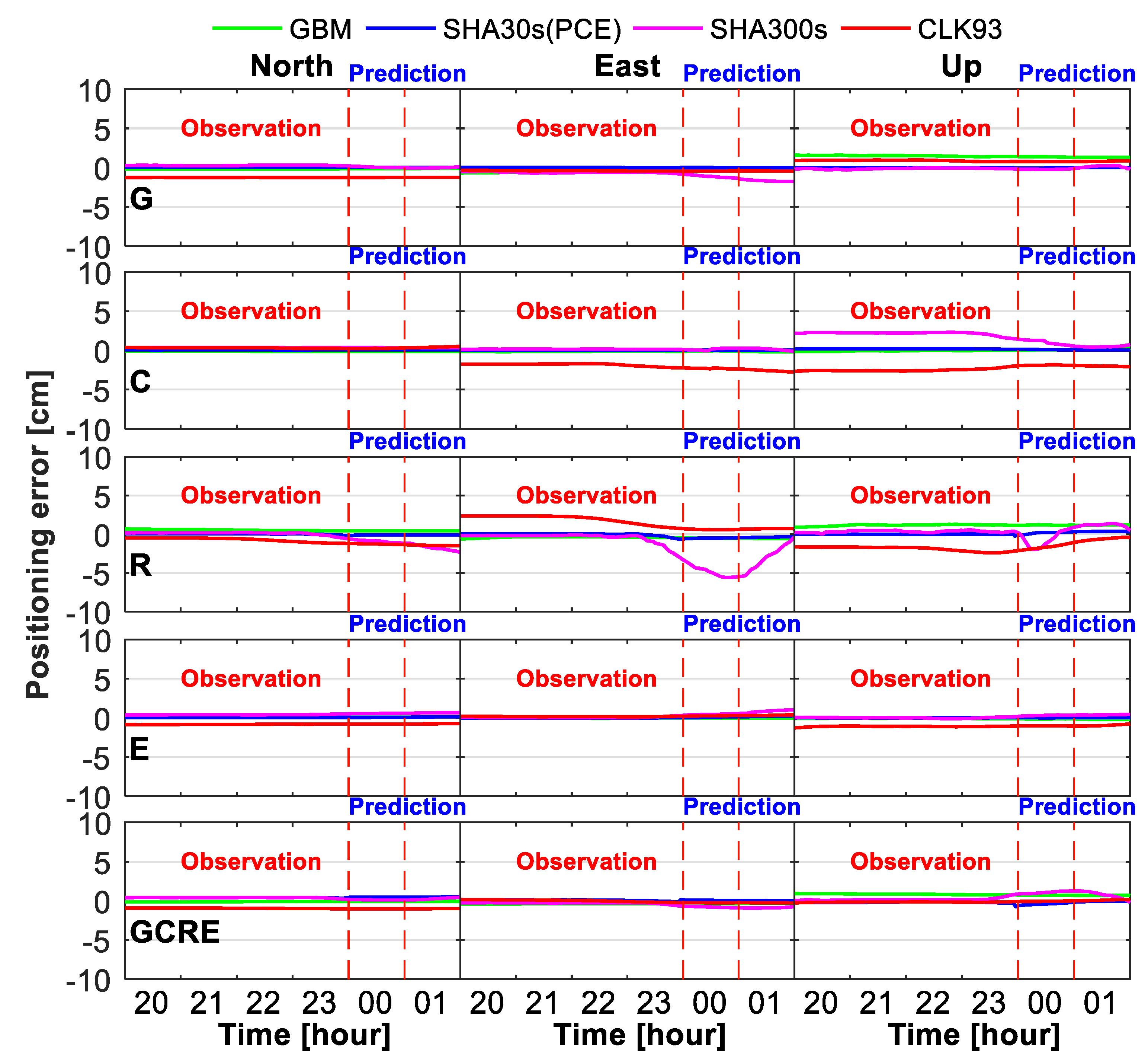 Remotesensing 14 01257 g015