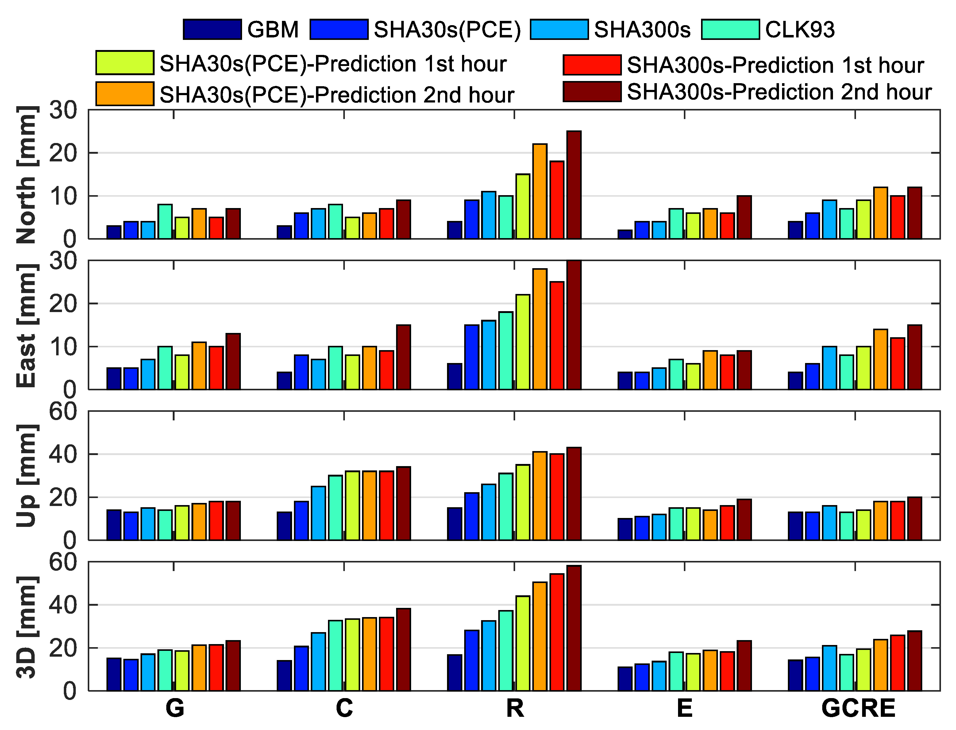 Remotesensing 14 01257 g016