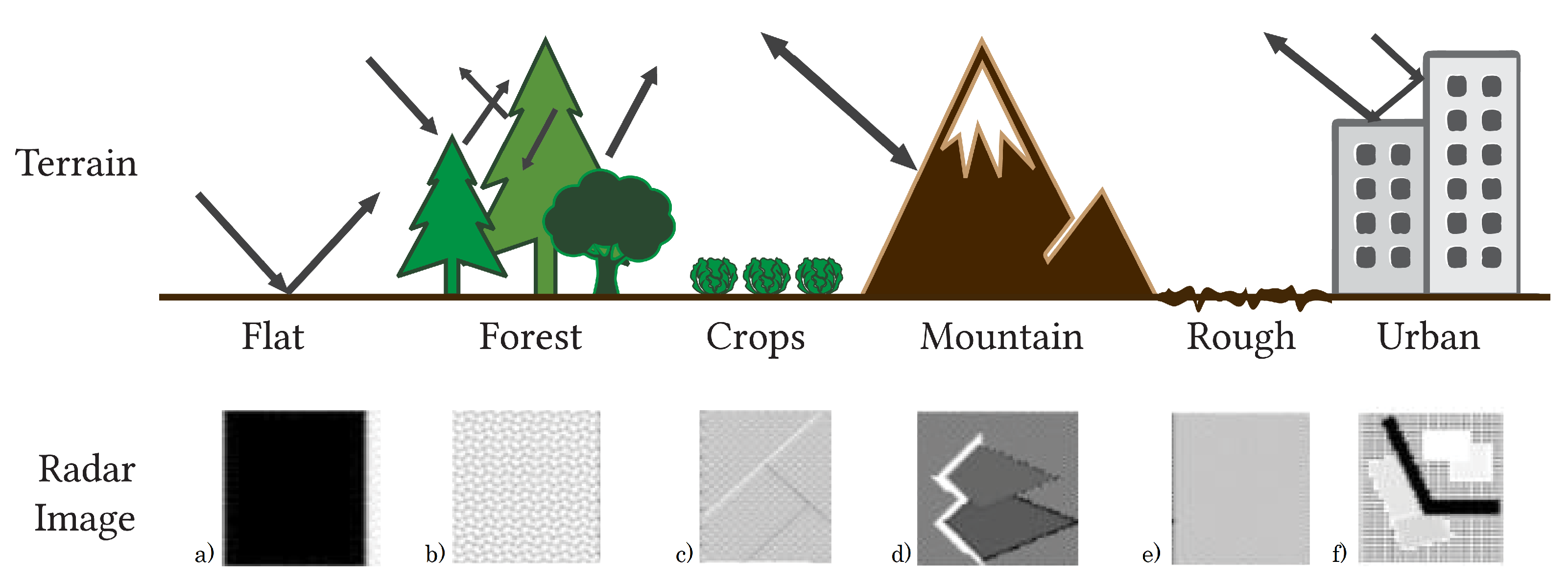 Remotesensing 14 01258 g002