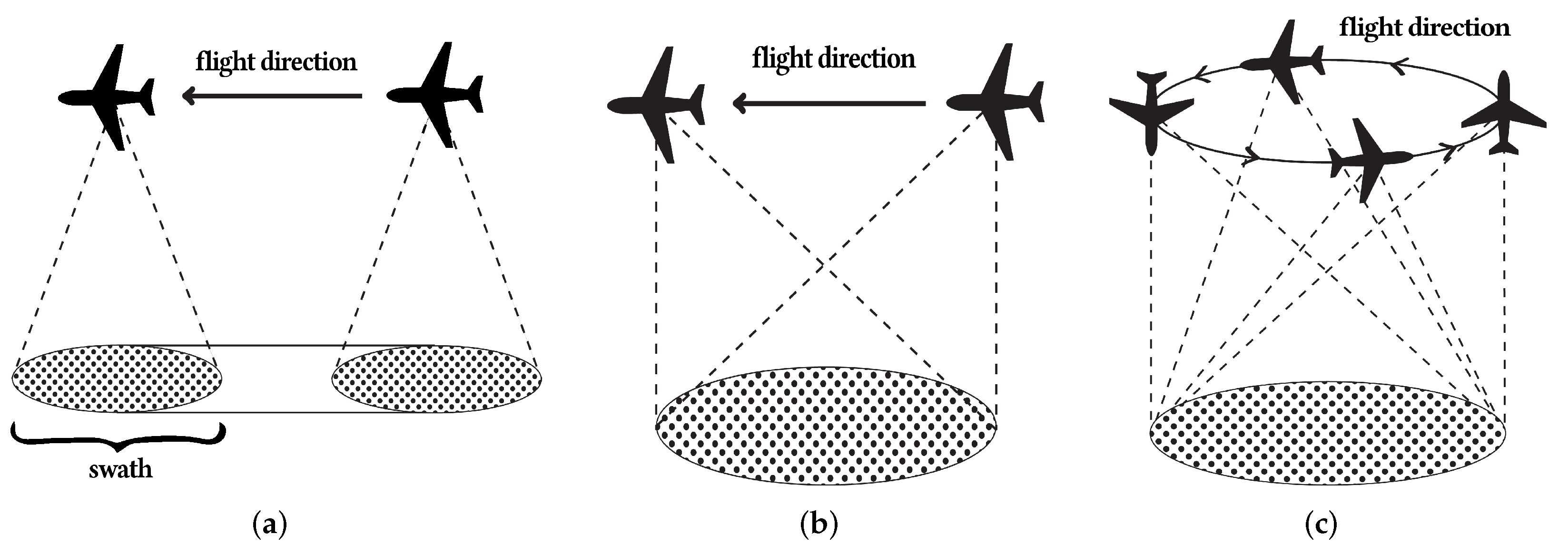 Remotesensing 14 01258 g003