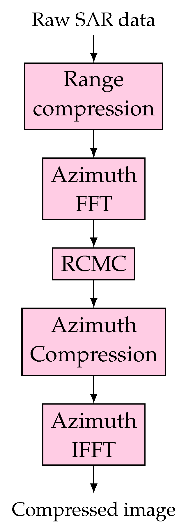 Remotesensing 14 01258 g004
