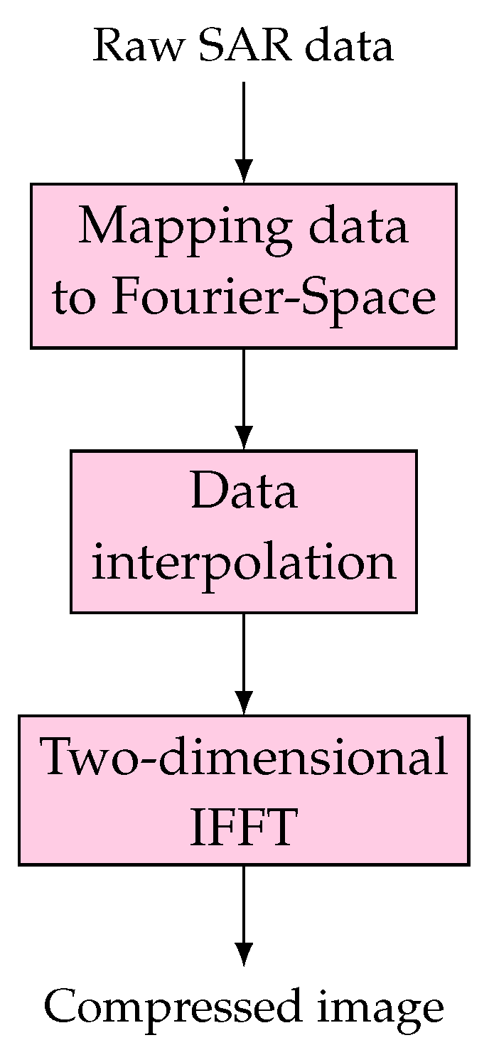 Remotesensing 14 01258 g007