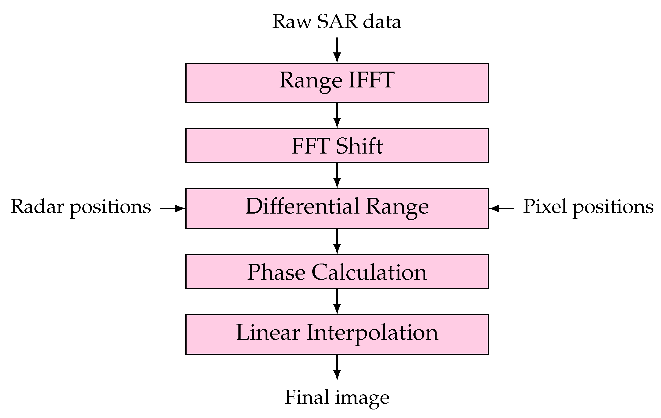 Remotesensing 14 01258 g008