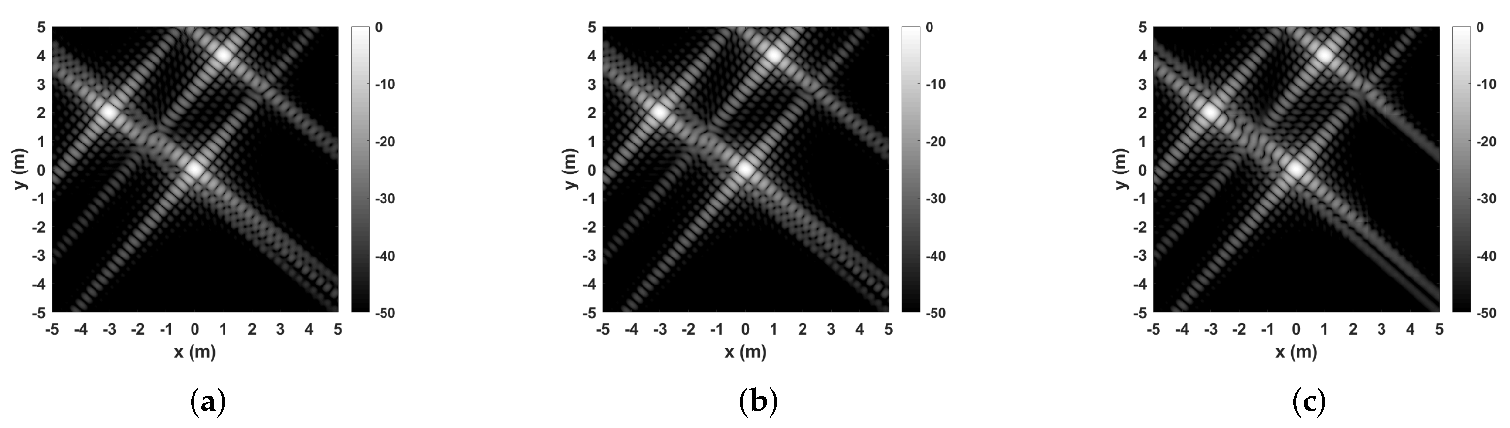 Remotesensing 14 01258 g011
