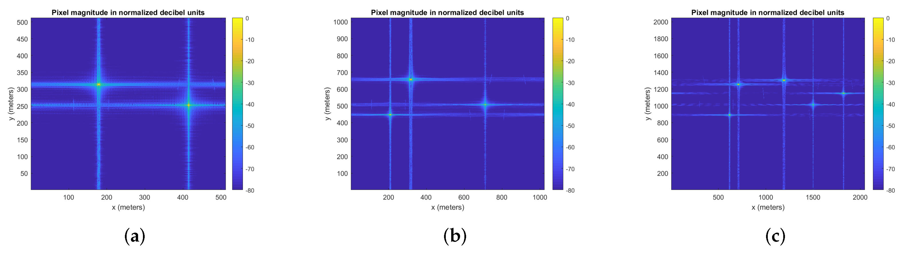 Remotesensing 14 01258 g015