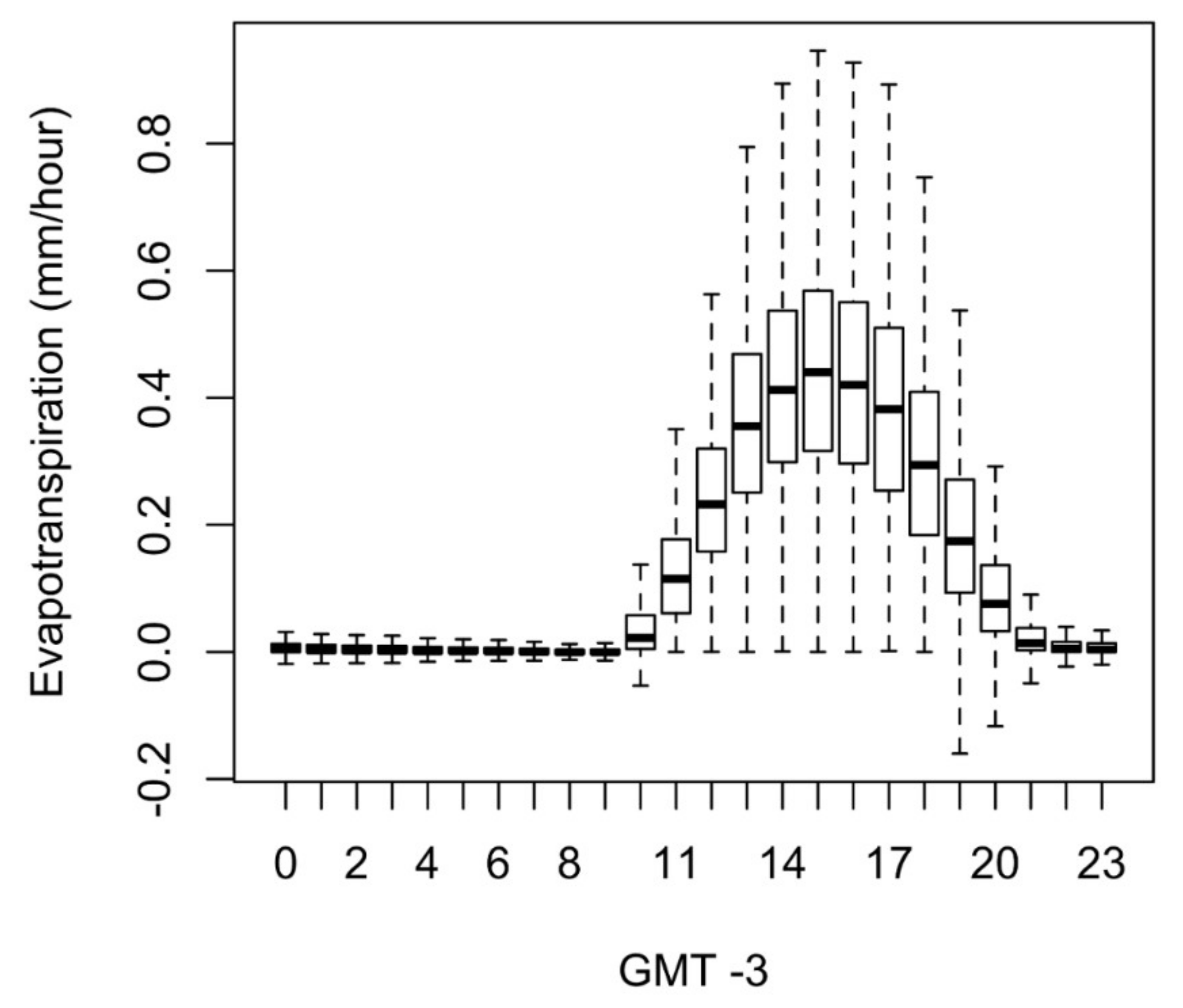 Remotesensing 14 01259 g003