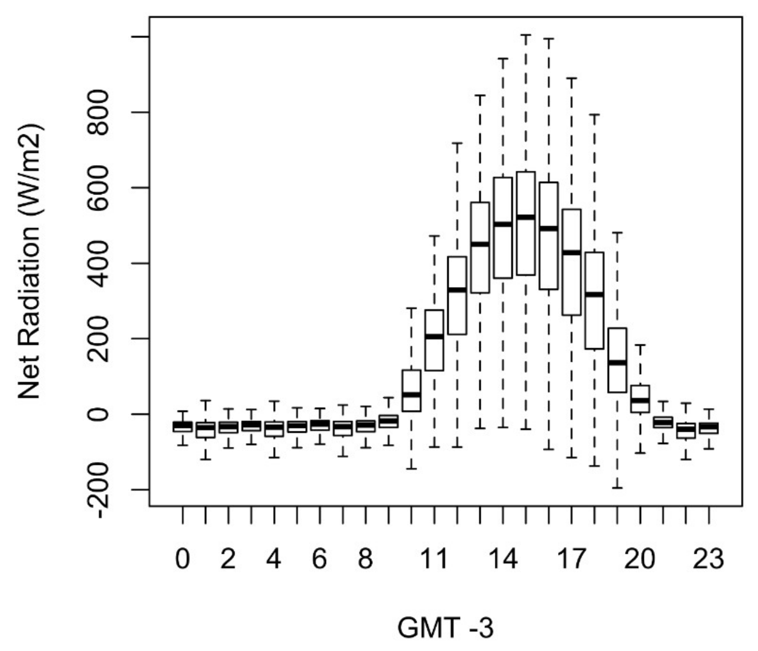 Remotesensing 14 01259 g005