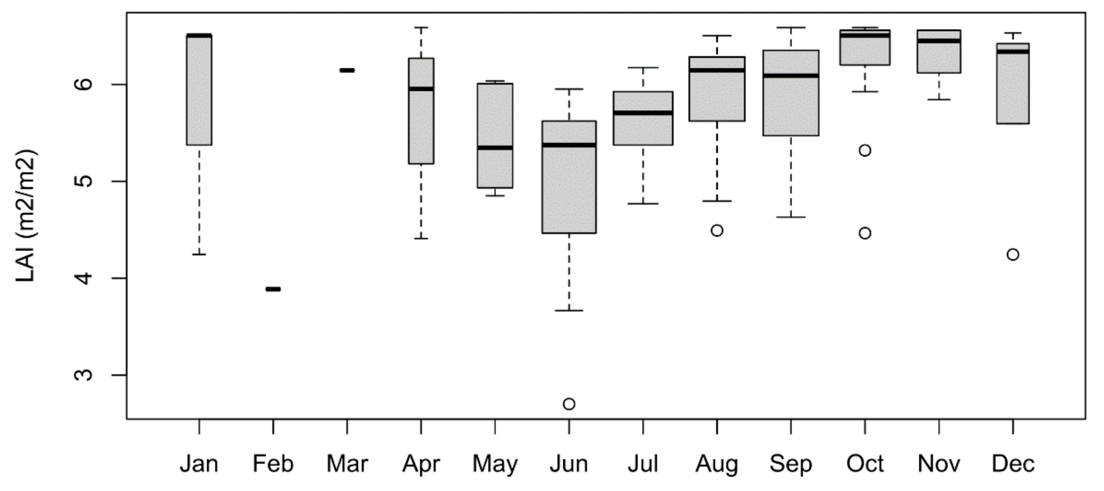 Remotesensing 14 01259 g008