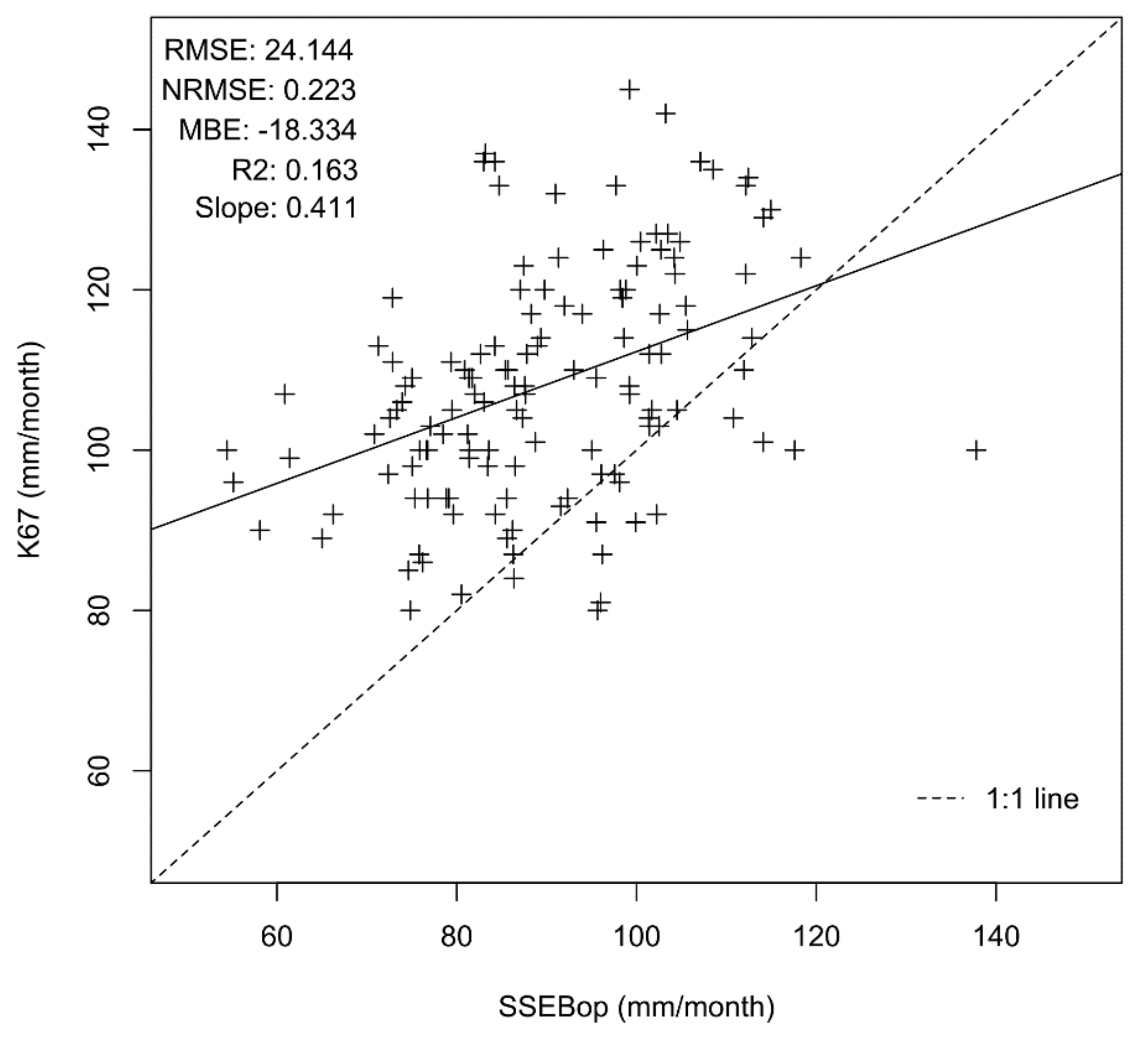 Remotesensing 14 01259 g009