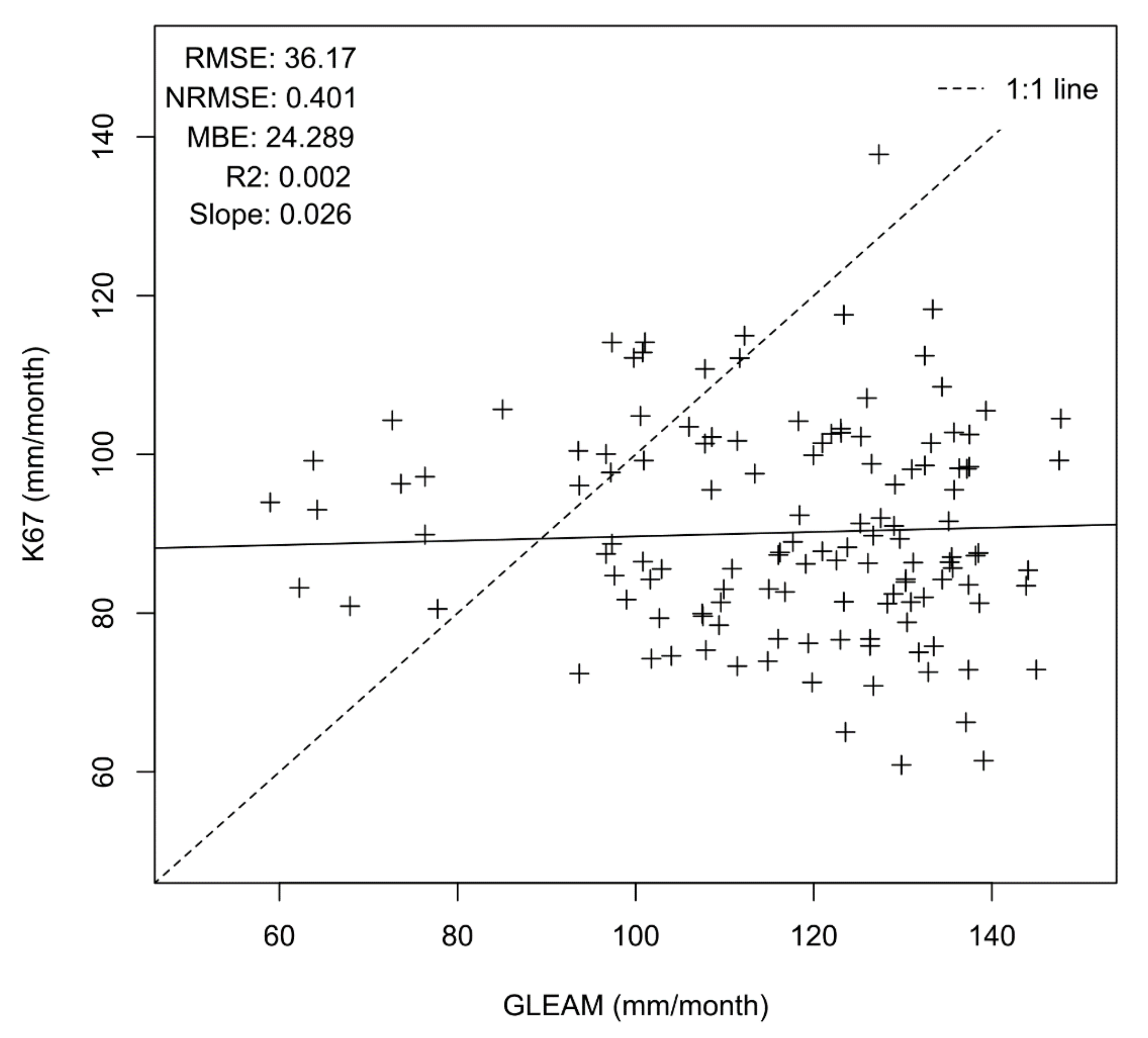 Remotesensing 14 01259 g011