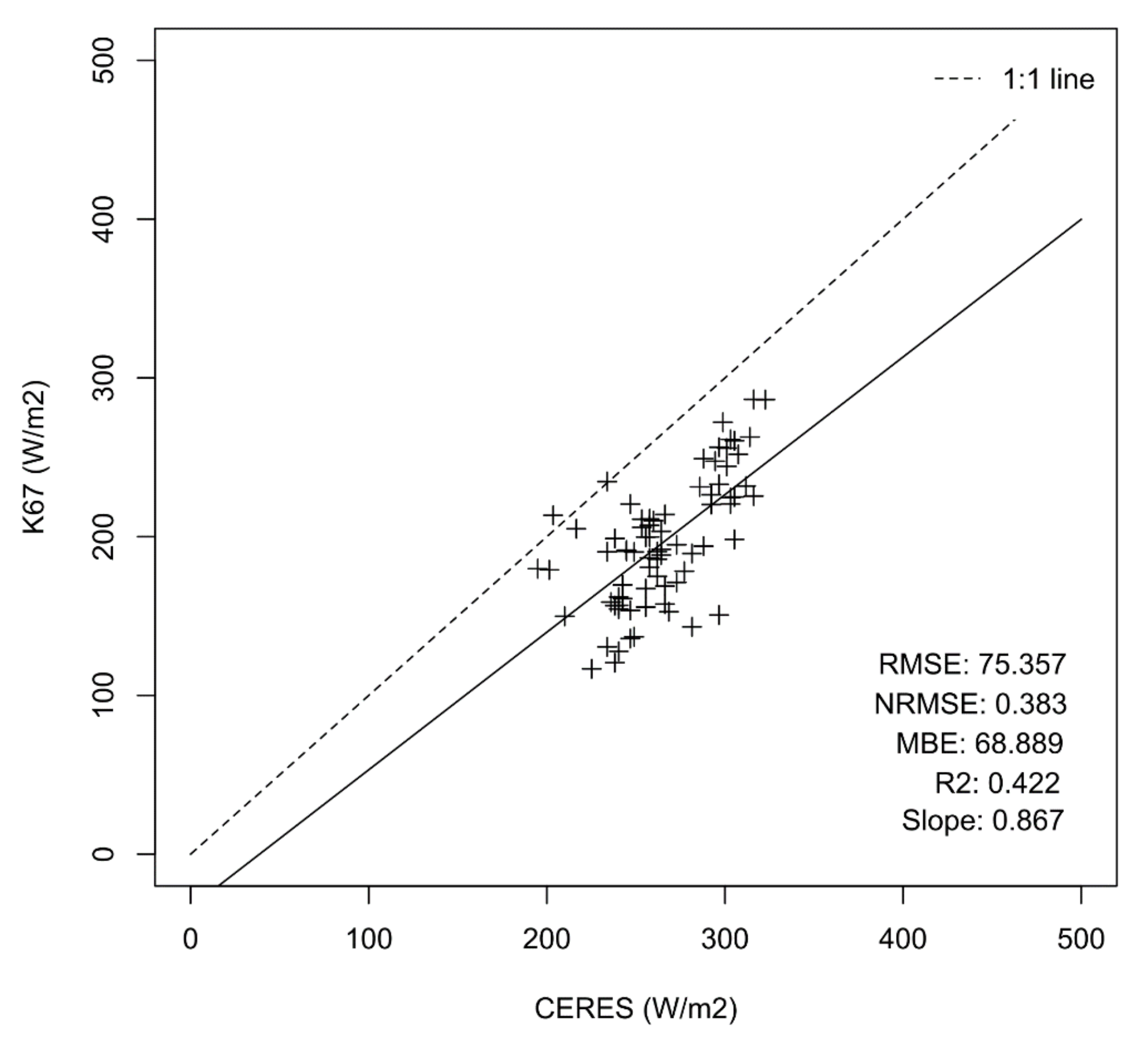 Remotesensing 14 01259 g014