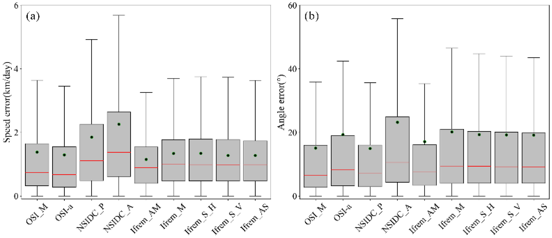 Remotesensing 14 01261 g003 550