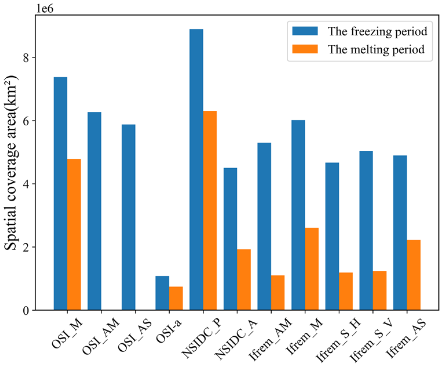 Remotesensing 14 01261 g007 550