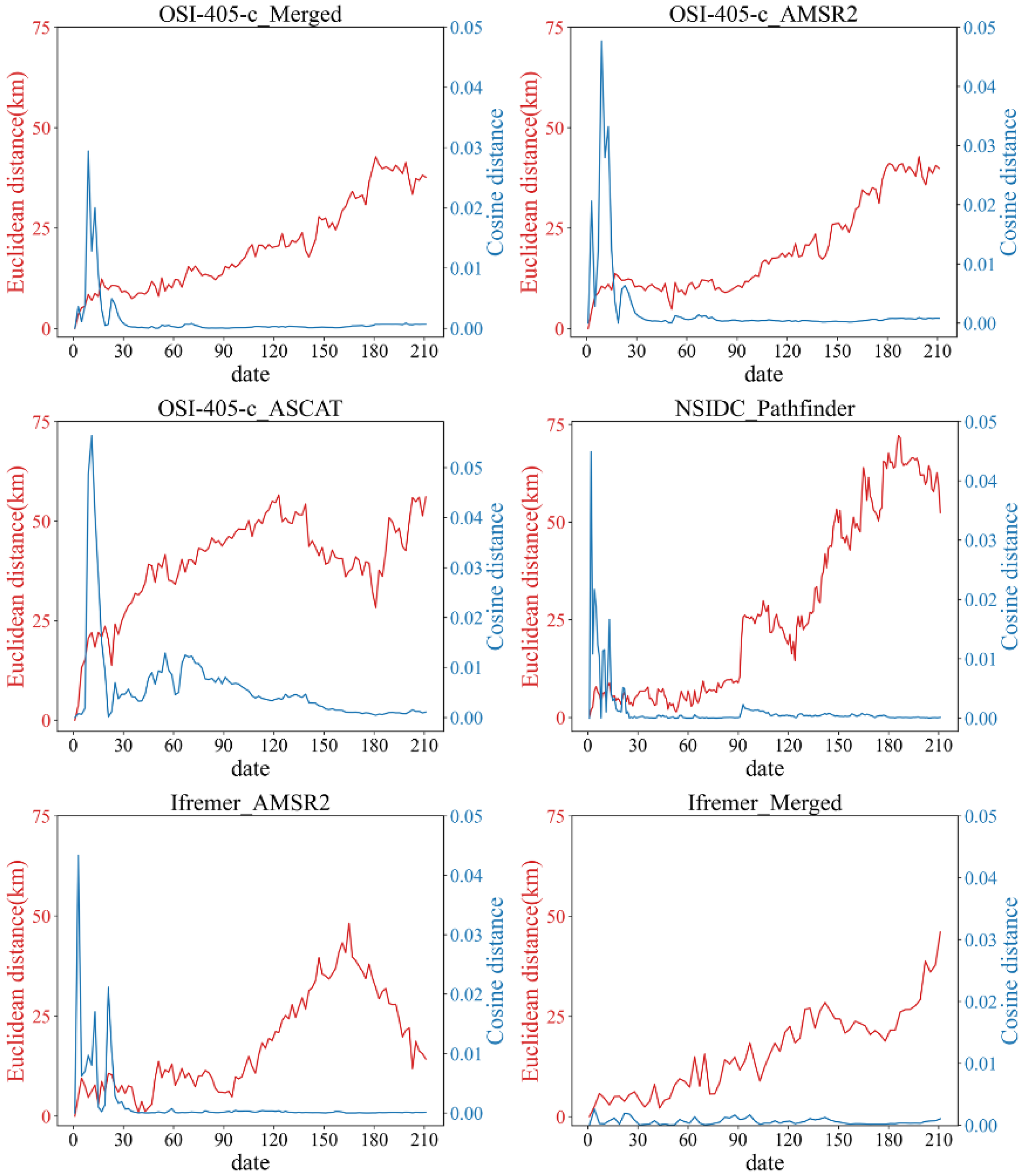 Remotesensing 14 01261 g009 550