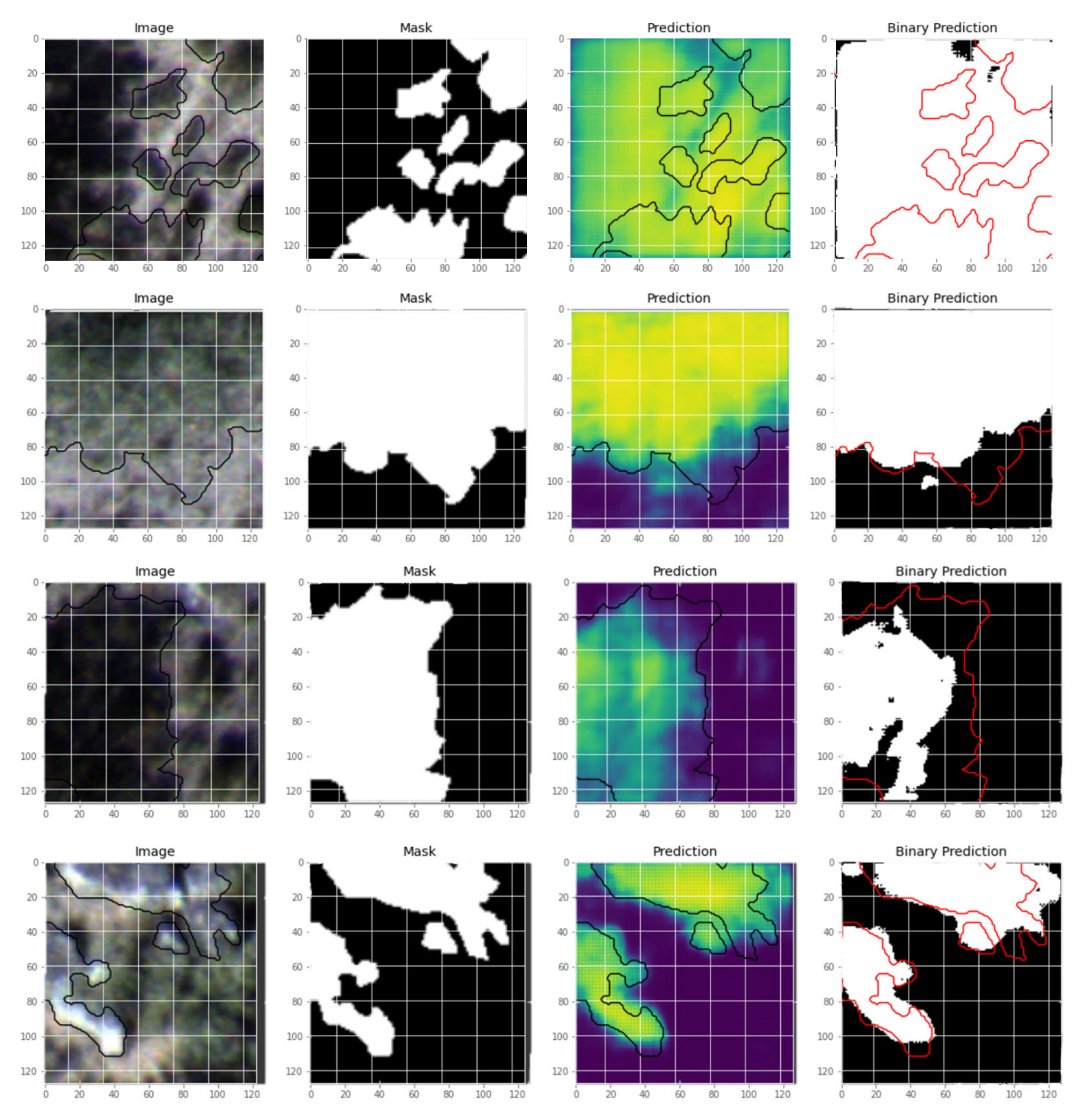 Remotesensing 14 01262 g005 550