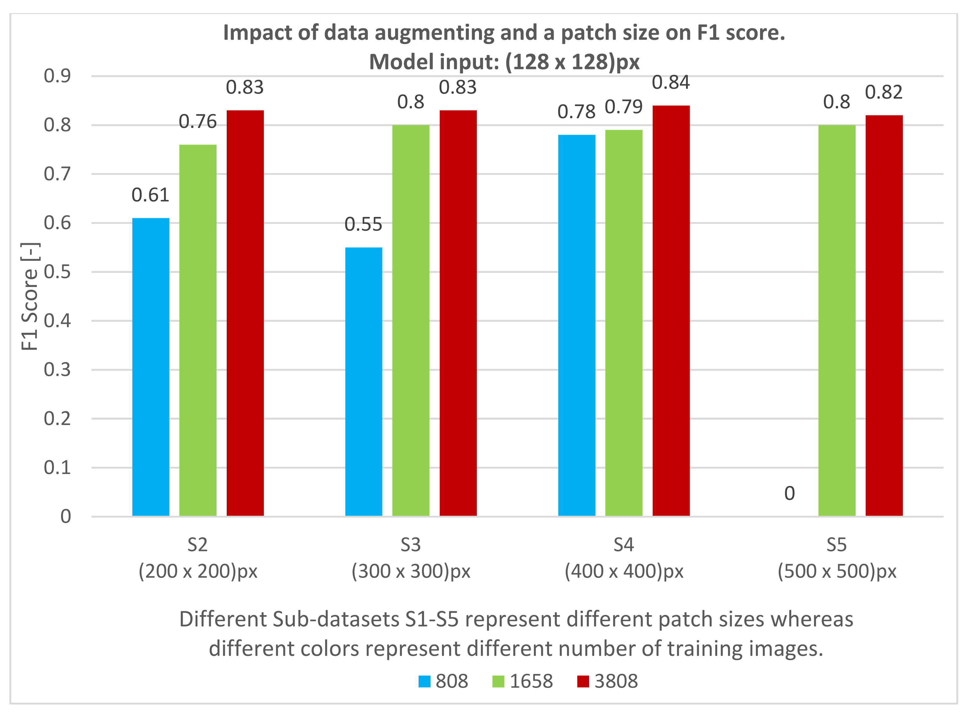 Remotesensing 14 01262 g007 550