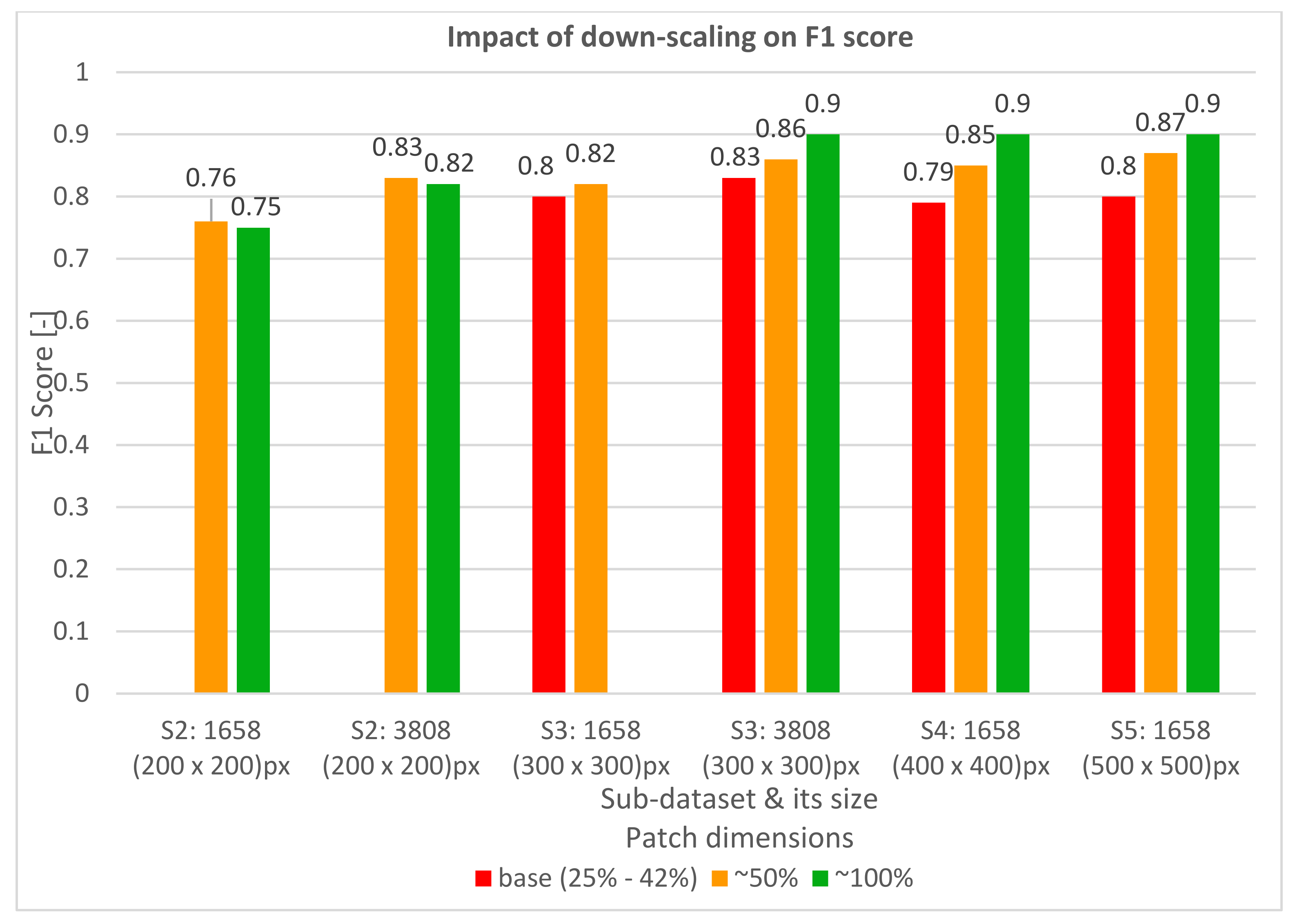 Remotesensing 14 01262 g008 550