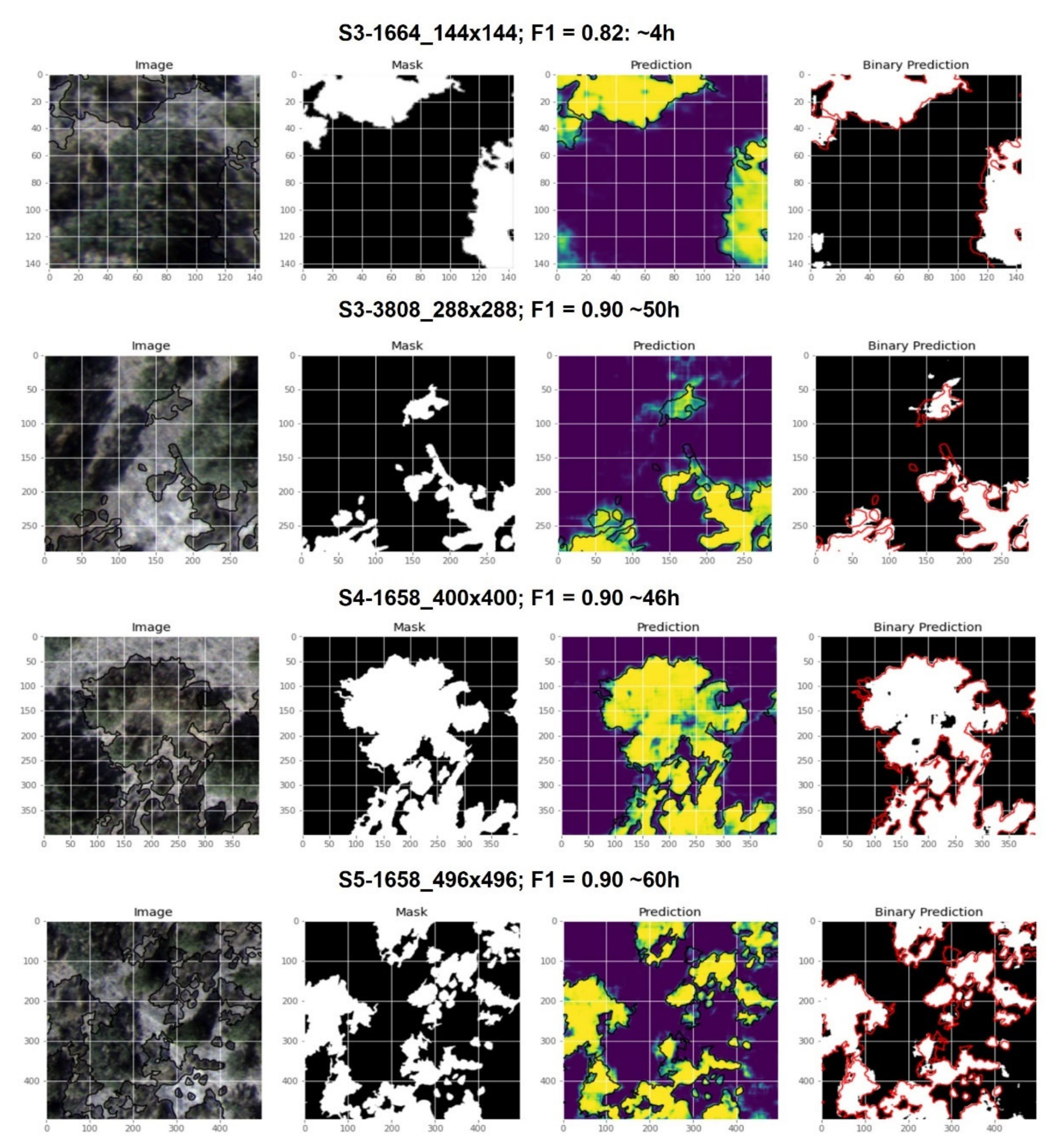 Remotesensing 14 01262 g009 550