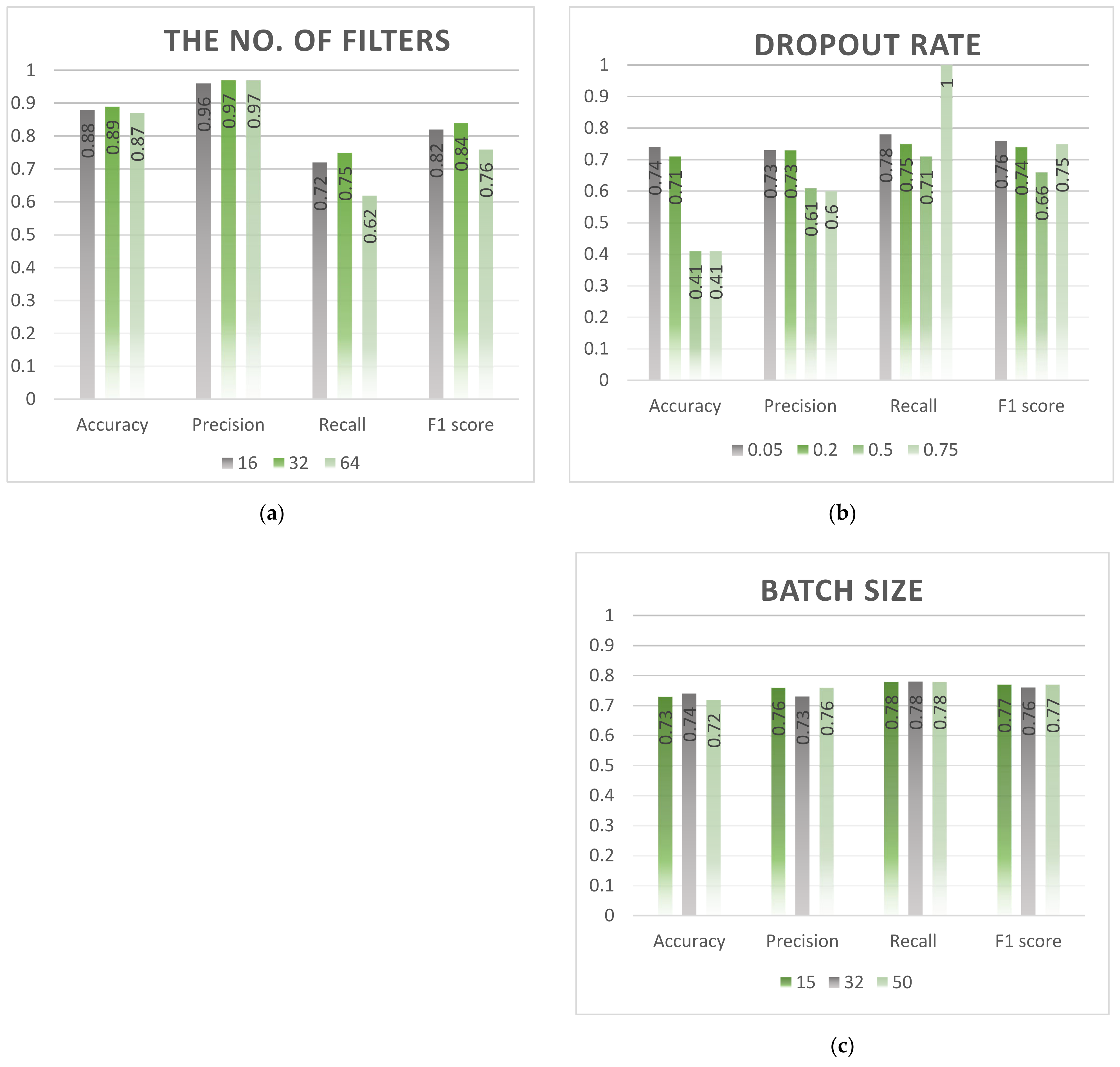 Remotesensing 14 01262 g010 550