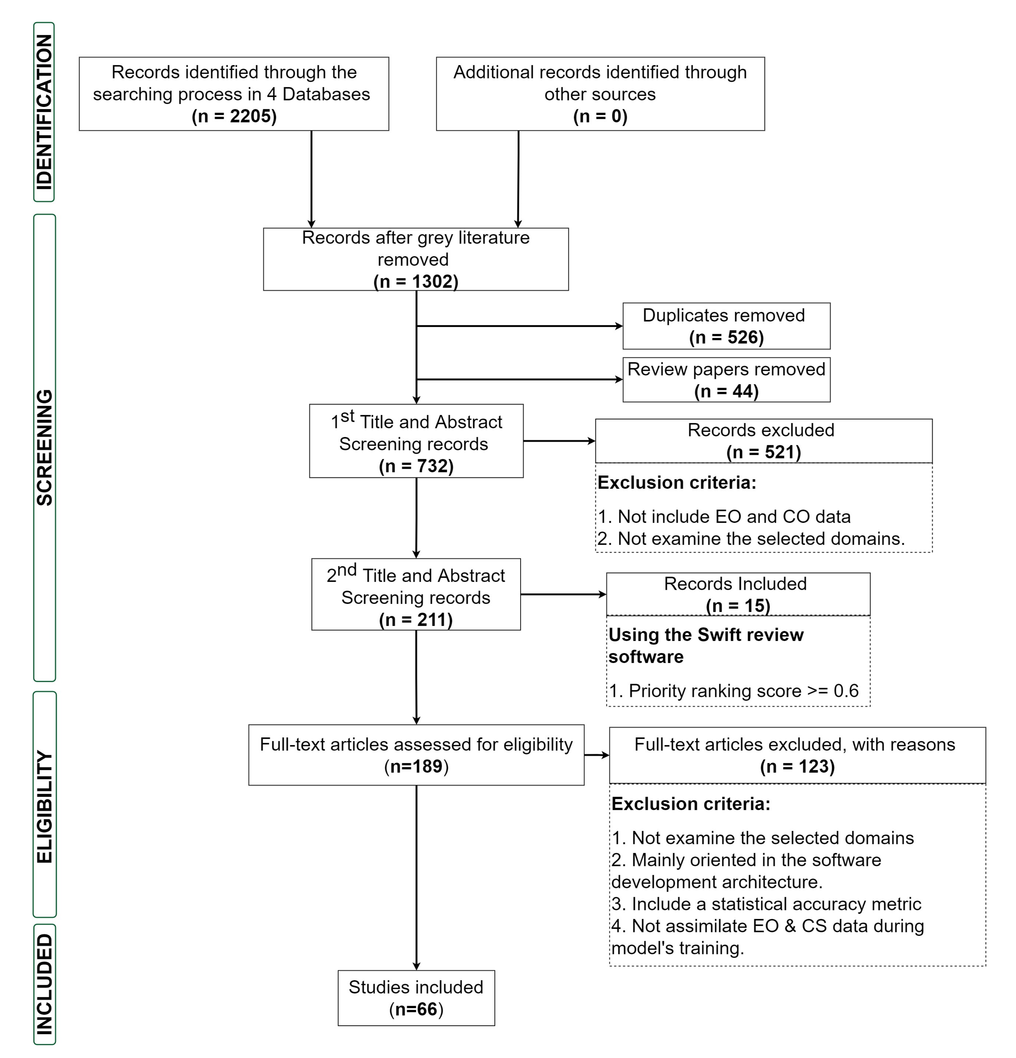 Remotesensing 14 01263 g003