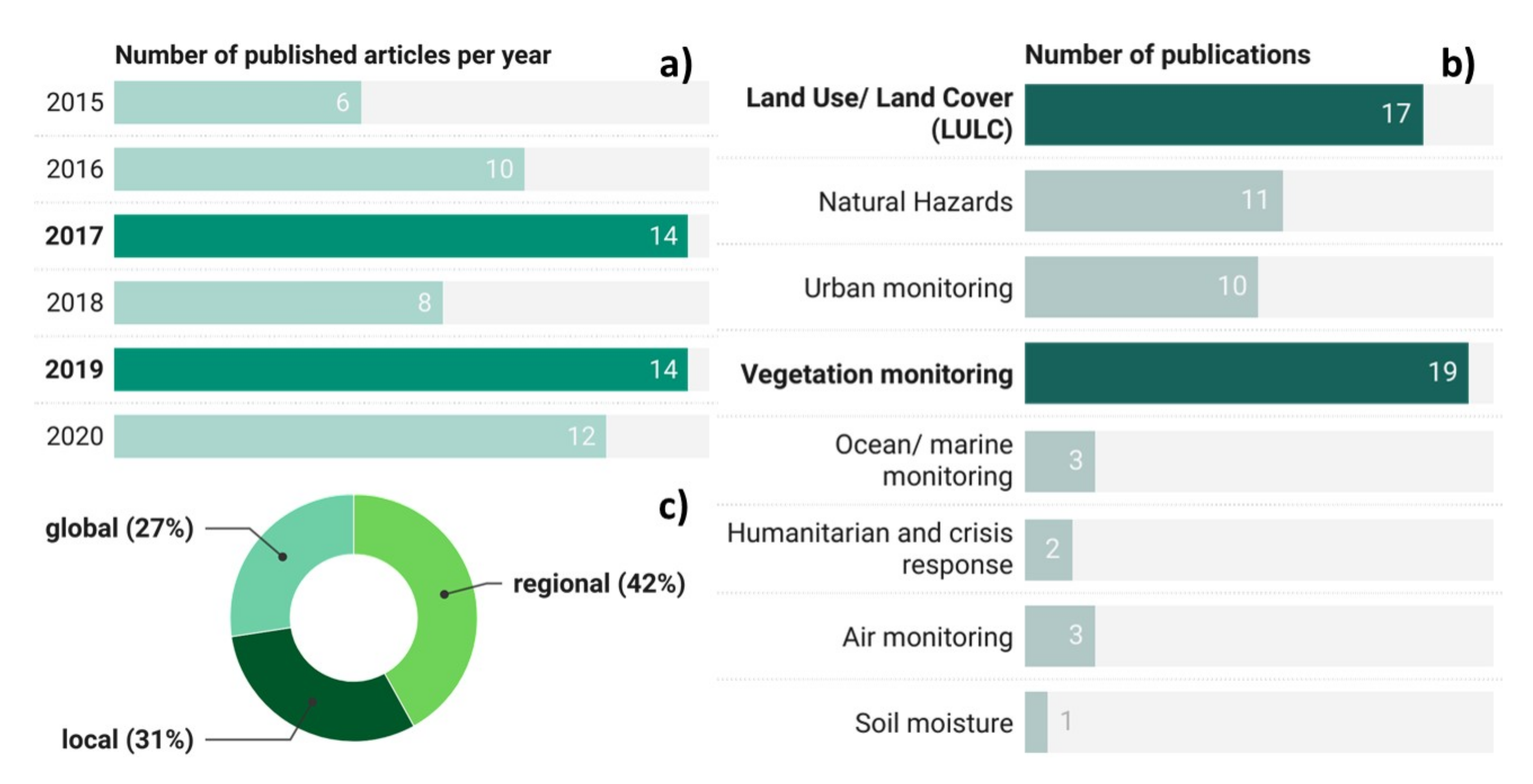 Remotesensing 14 01263 g004