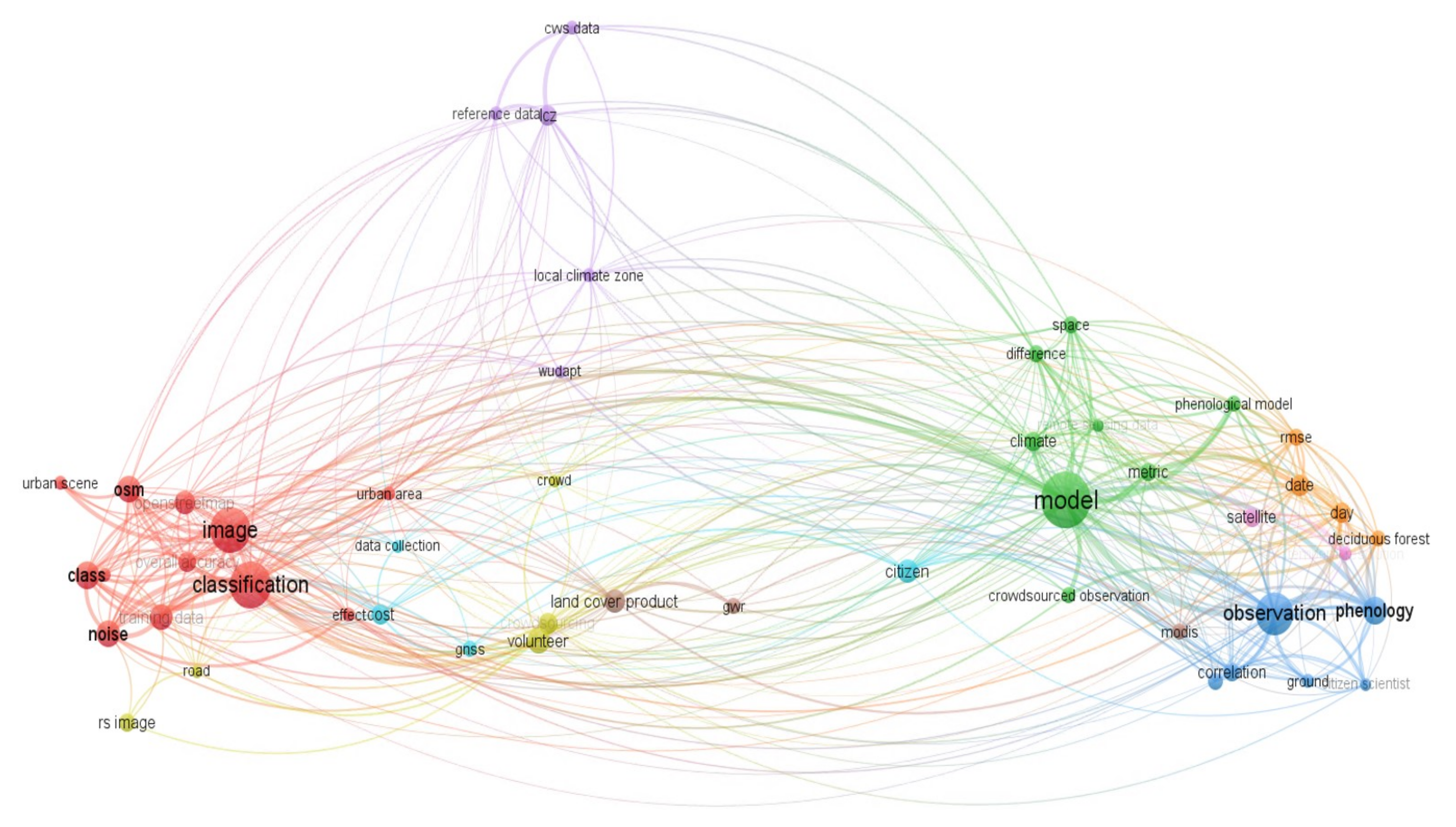 Remotesensing 14 01263 g005