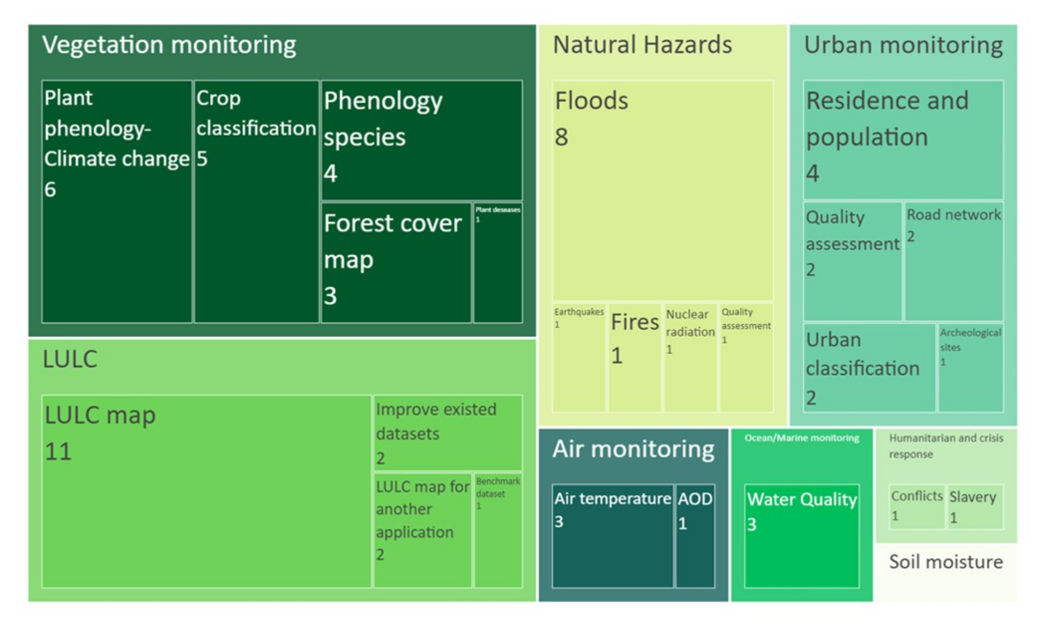 Remotesensing 14 01263 g006