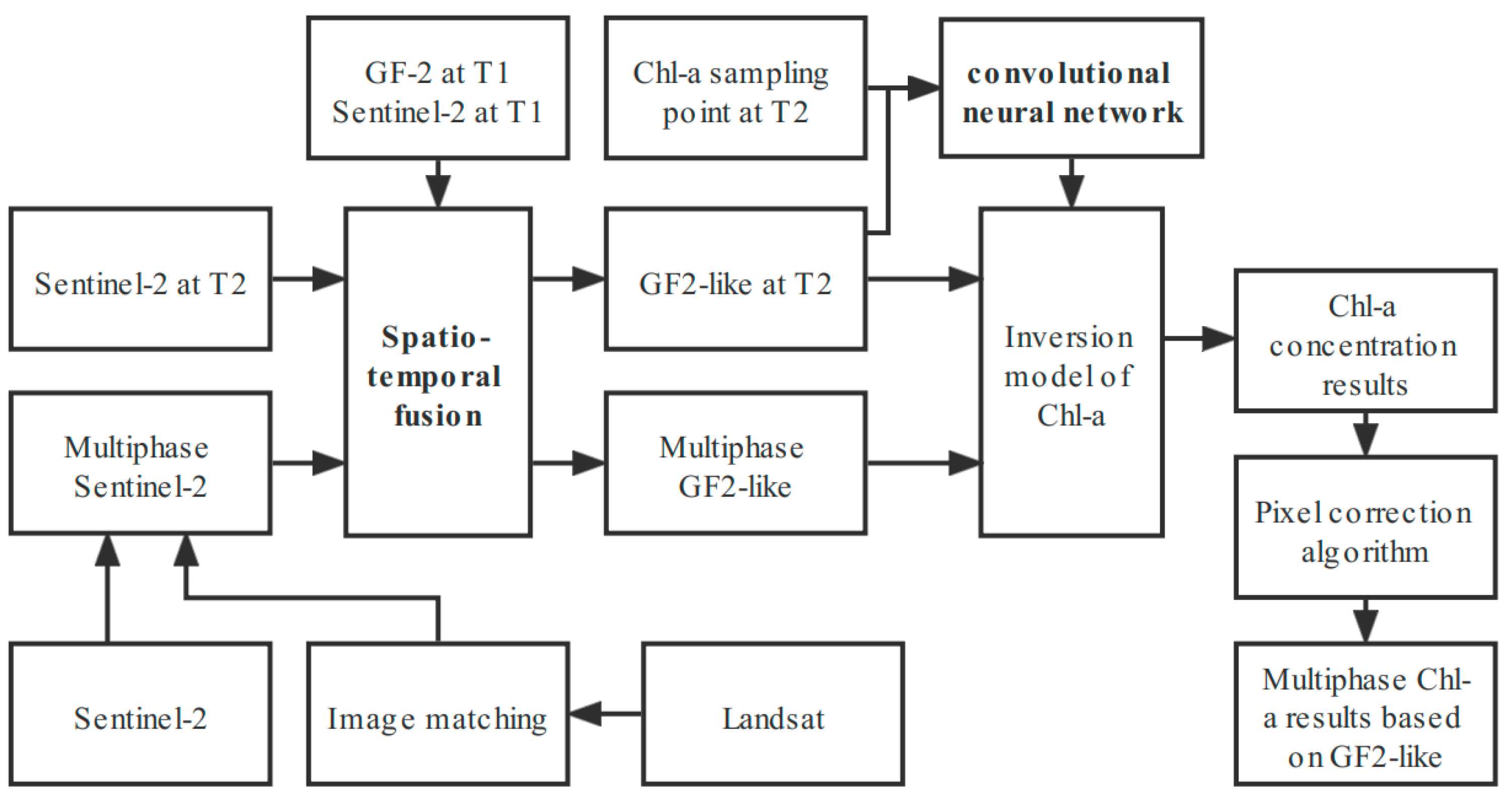 Remotesensing 14 01267 g002