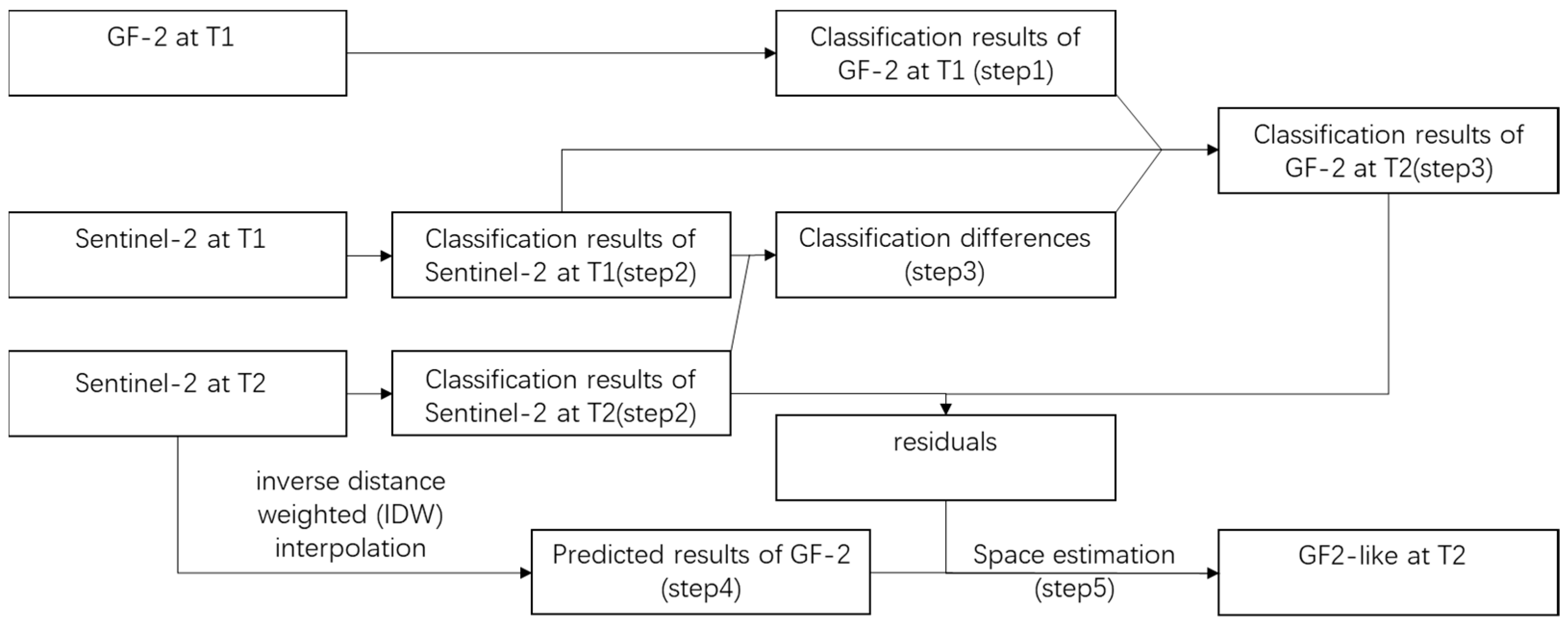 Remotesensing 14 01267 g003