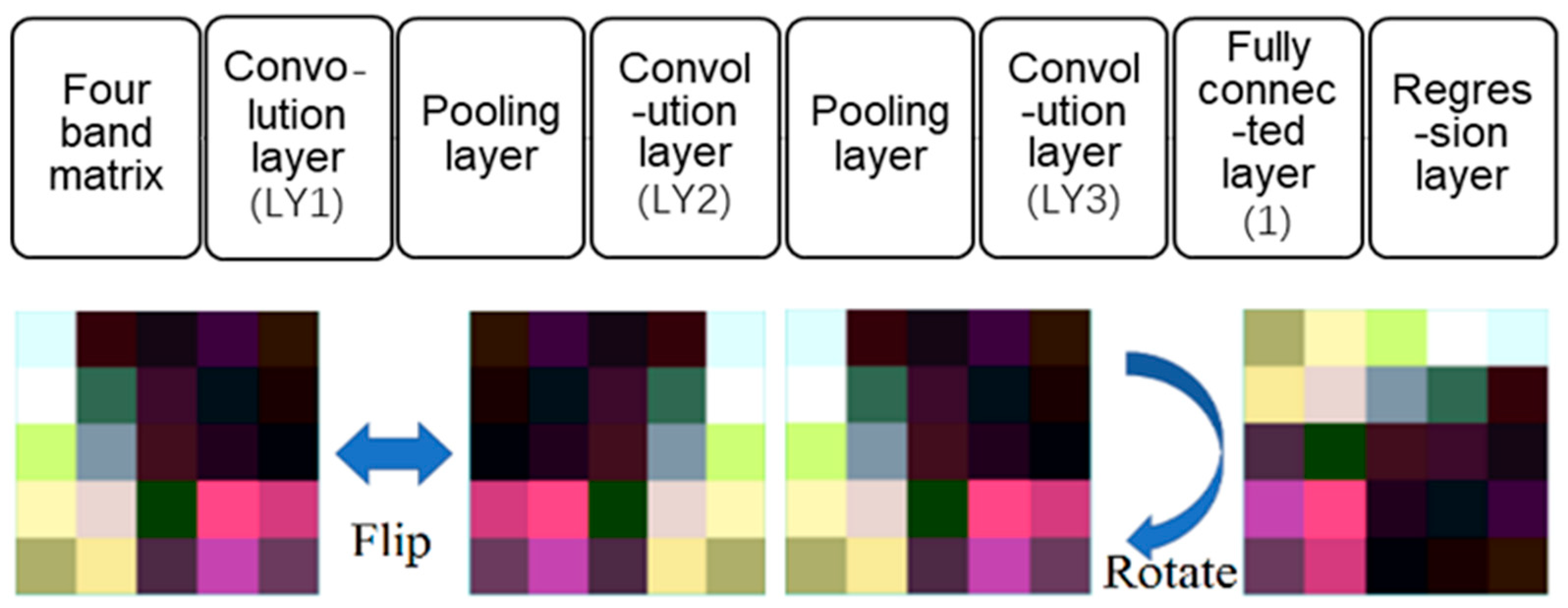 Remotesensing 14 01267 g005