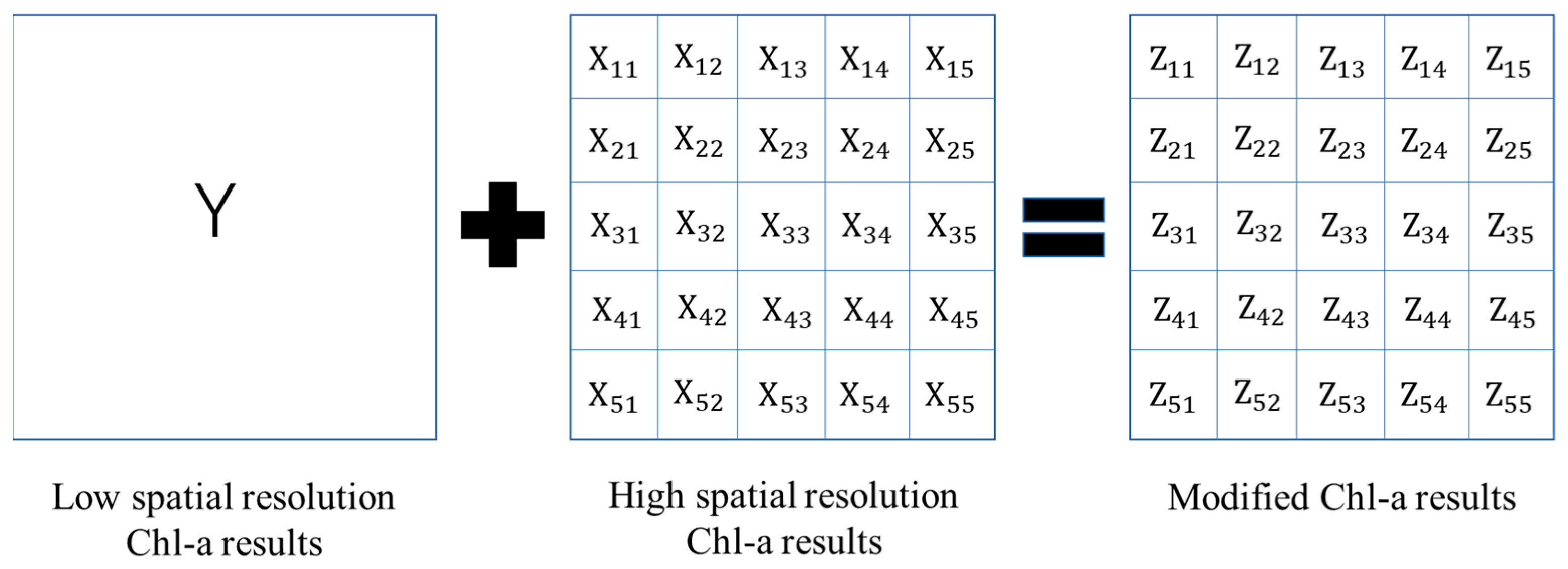 Remotesensing 14 01267 g006