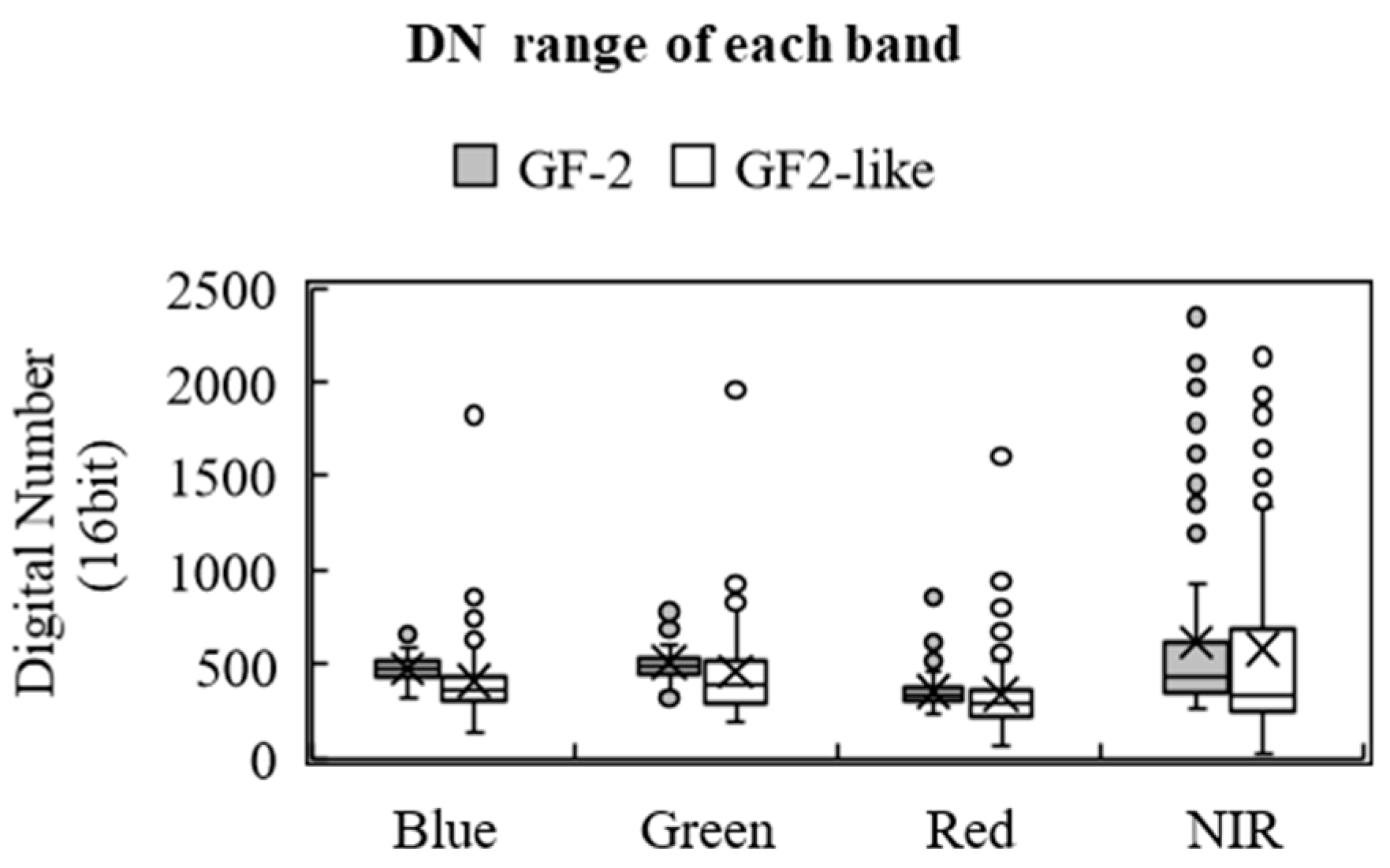 Remotesensing 14 01267 g008