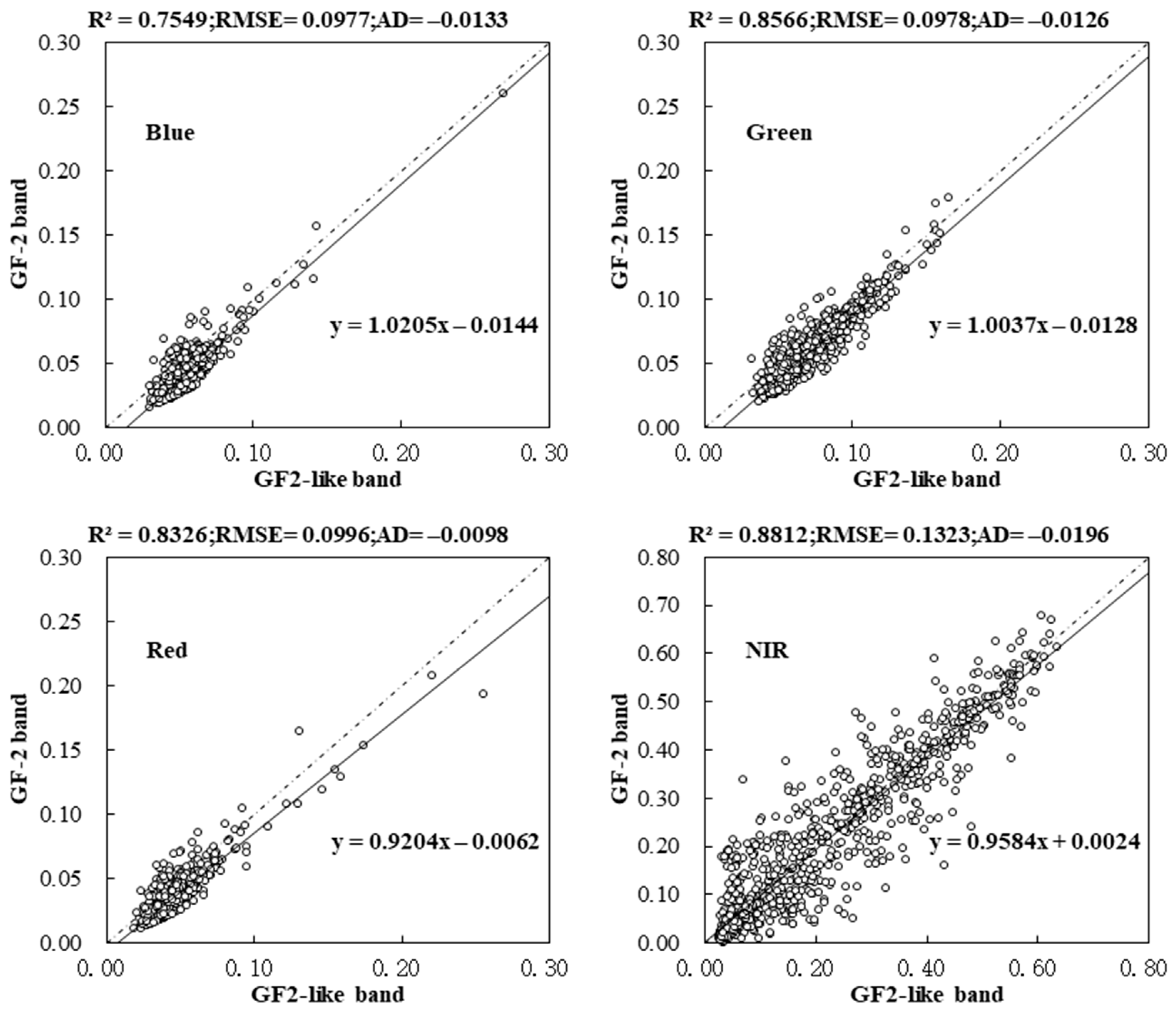 Remotesensing 14 01267 g009