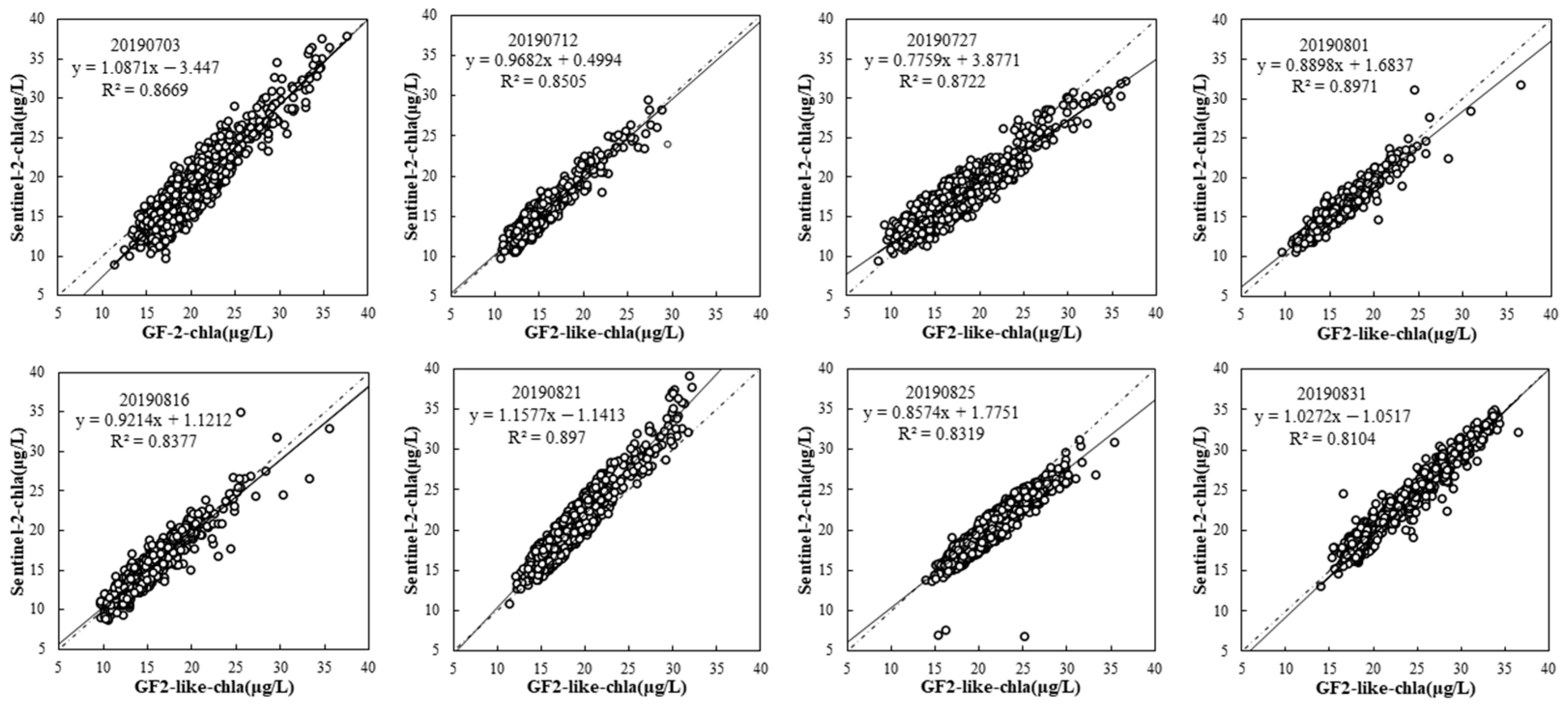 Remotesensing 14 01267 g013