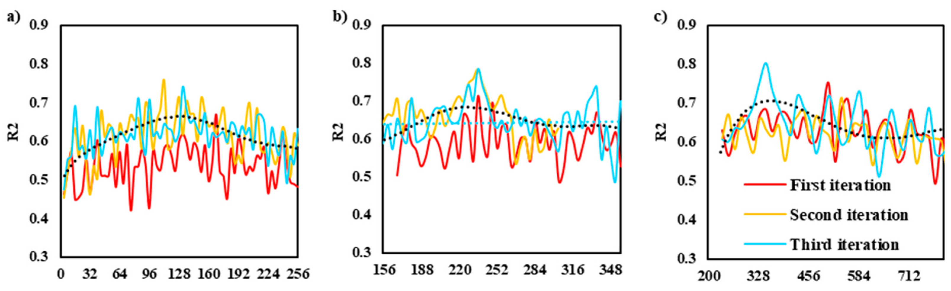 Remotesensing 14 01267 g017