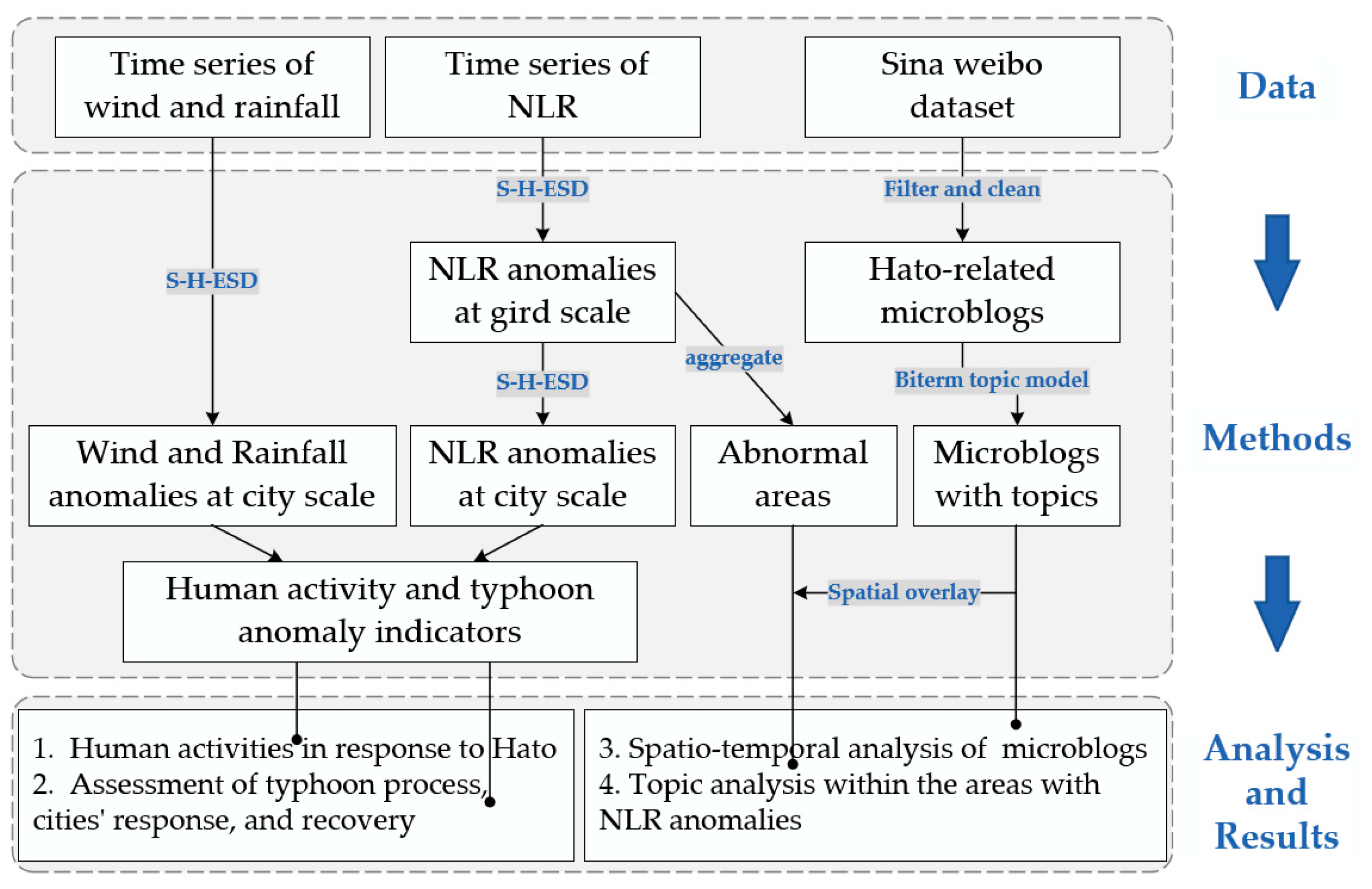 Remotesensing 14 01269 g002 550