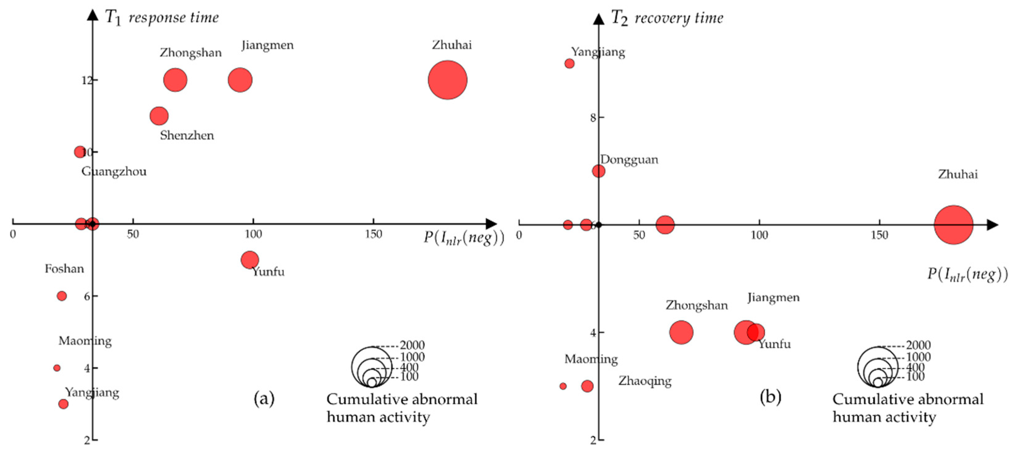 Remotesensing 14 01269 g006 550