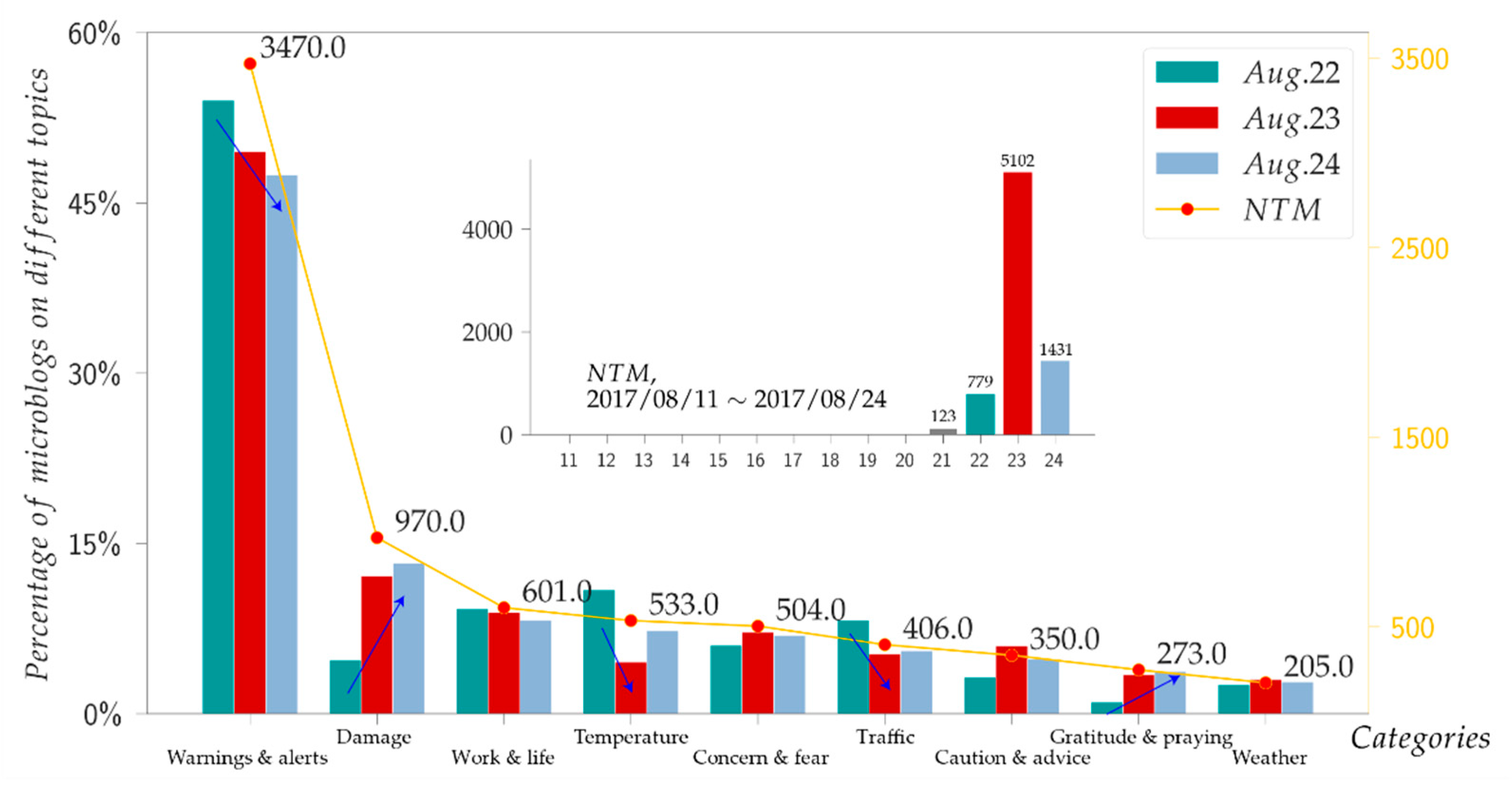 Remotesensing 14 01269 g007 550