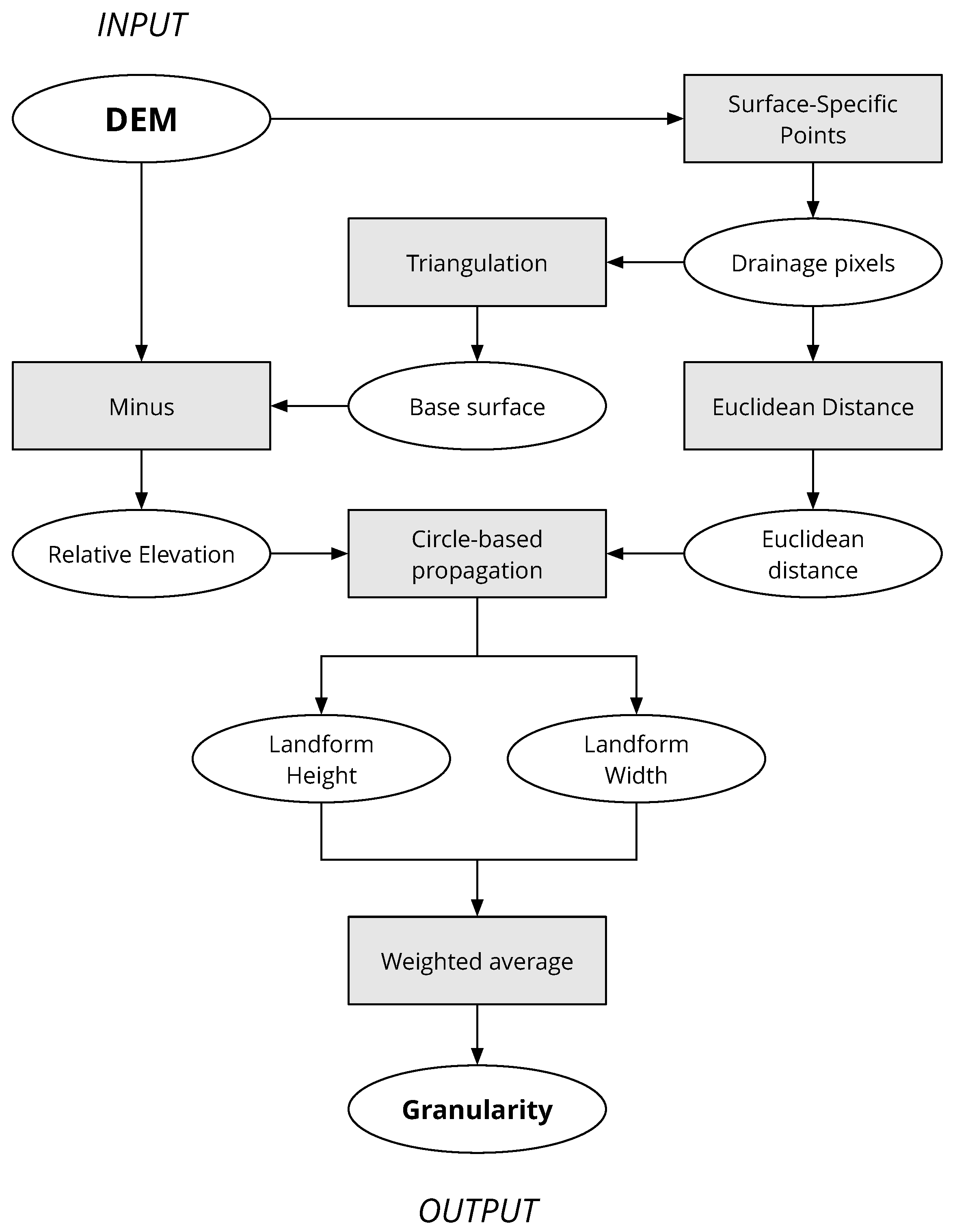 Remotesensing 14 01270 g003