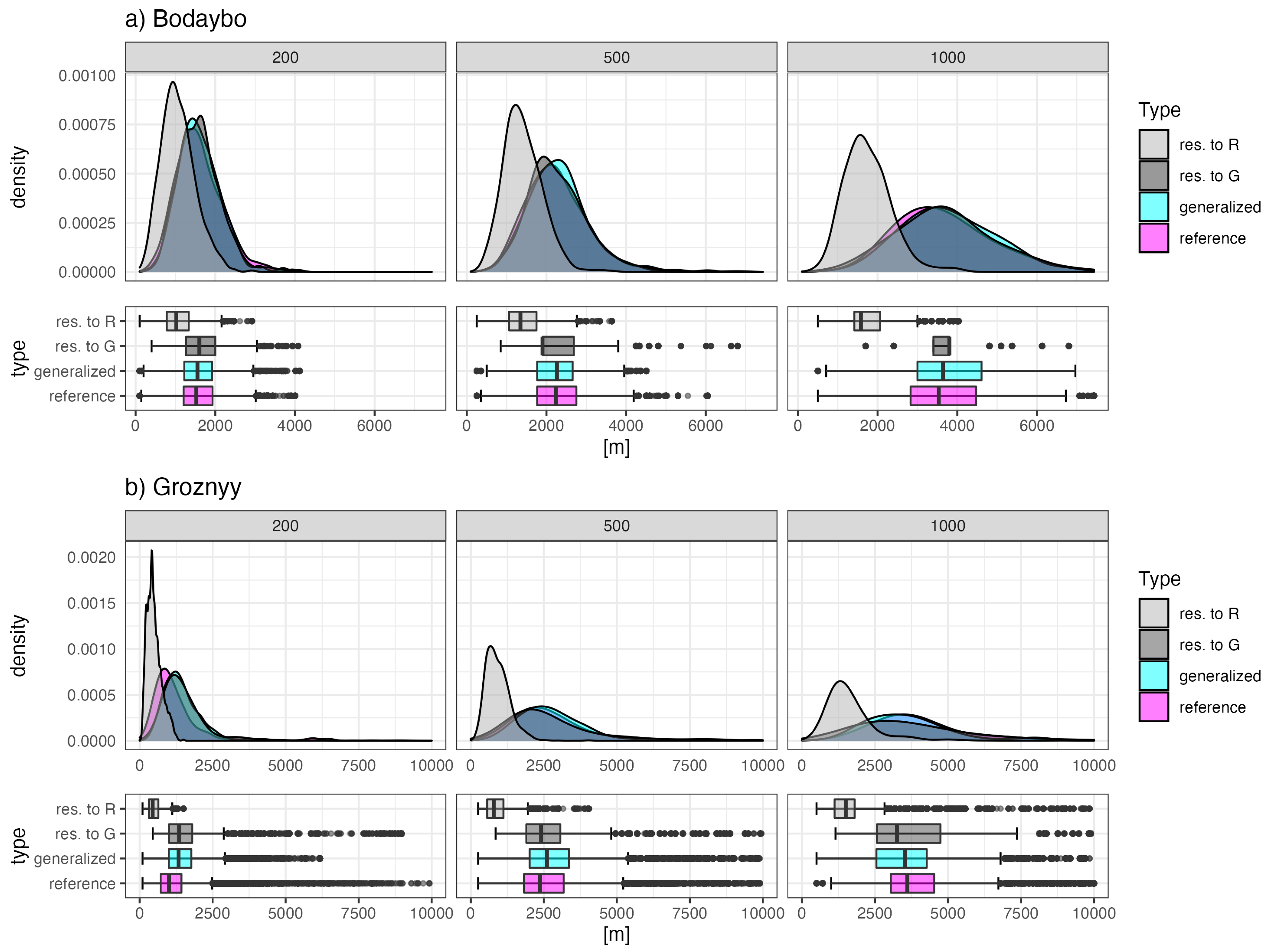 Remotesensing 14 01270 g014