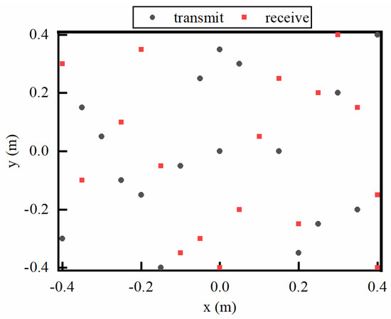 Remote Sensing | Free Full-Text | Ultra-Wideband Imaging via Frequency ...