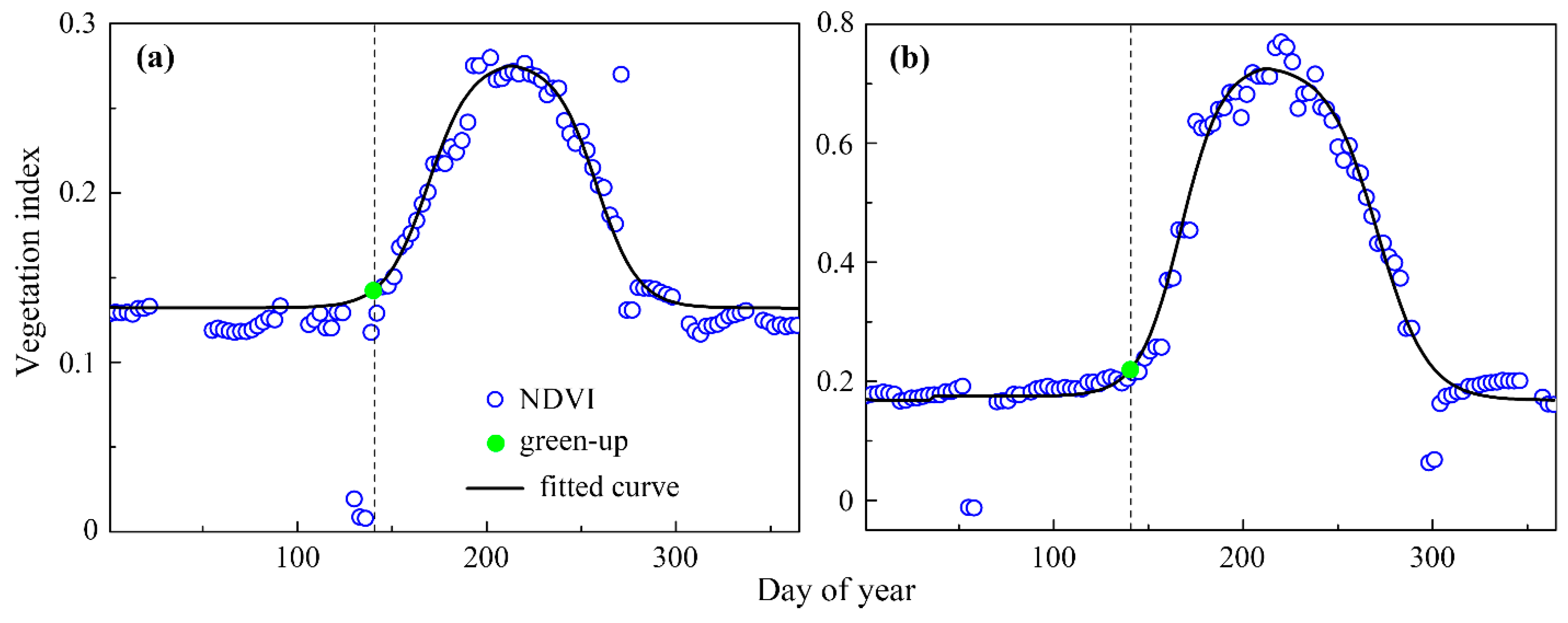 Remotesensing 14 01273 g002
