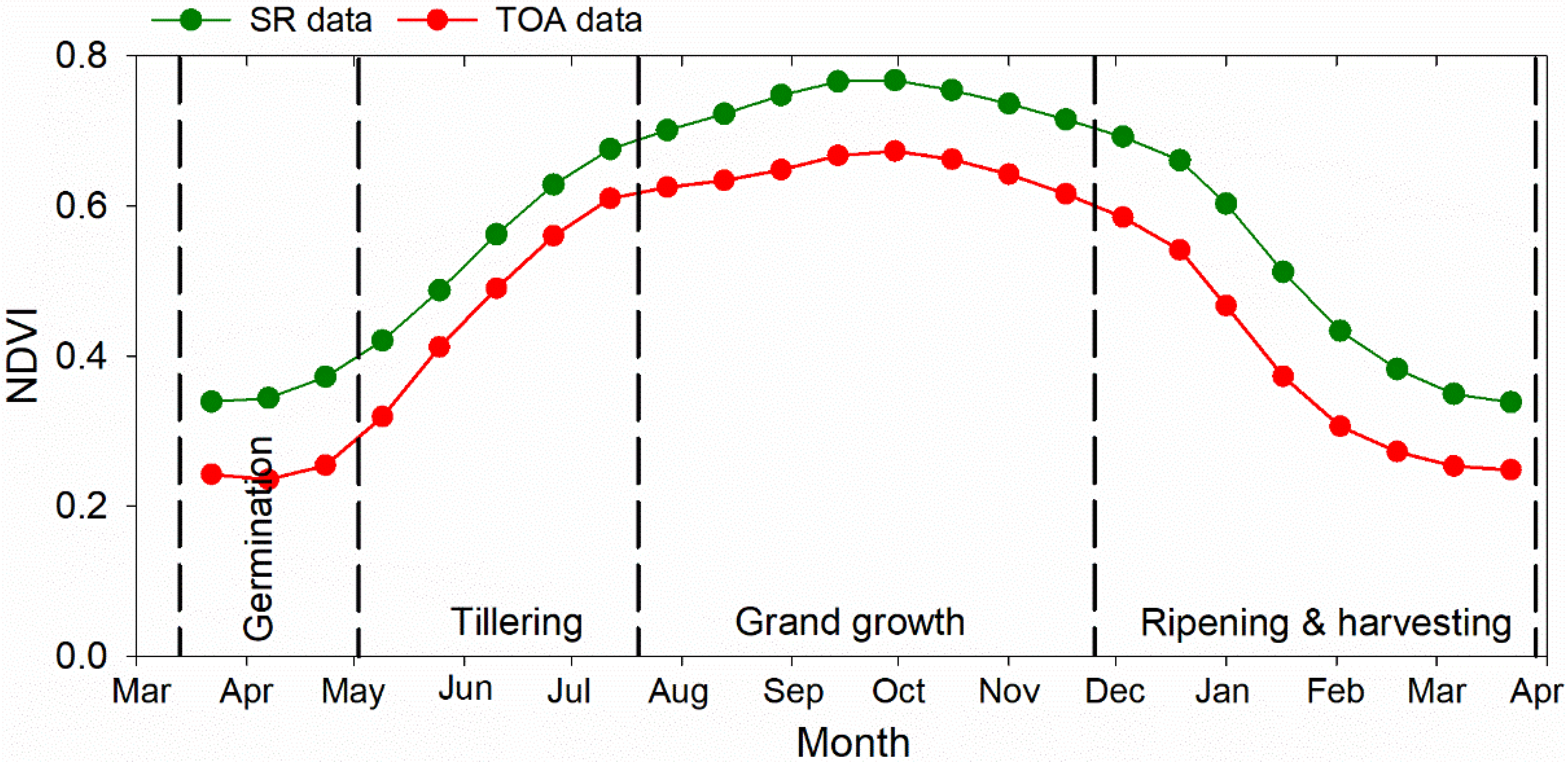 Remotesensing 14 01274 g003