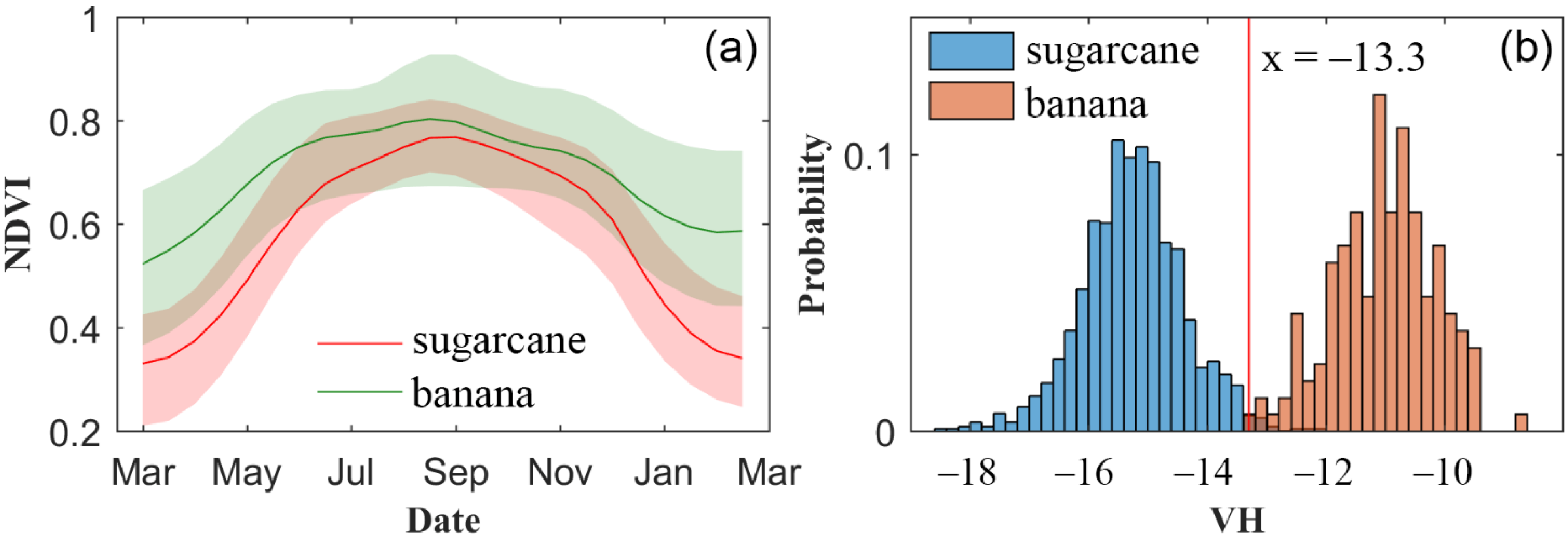 Remotesensing 14 01274 g005