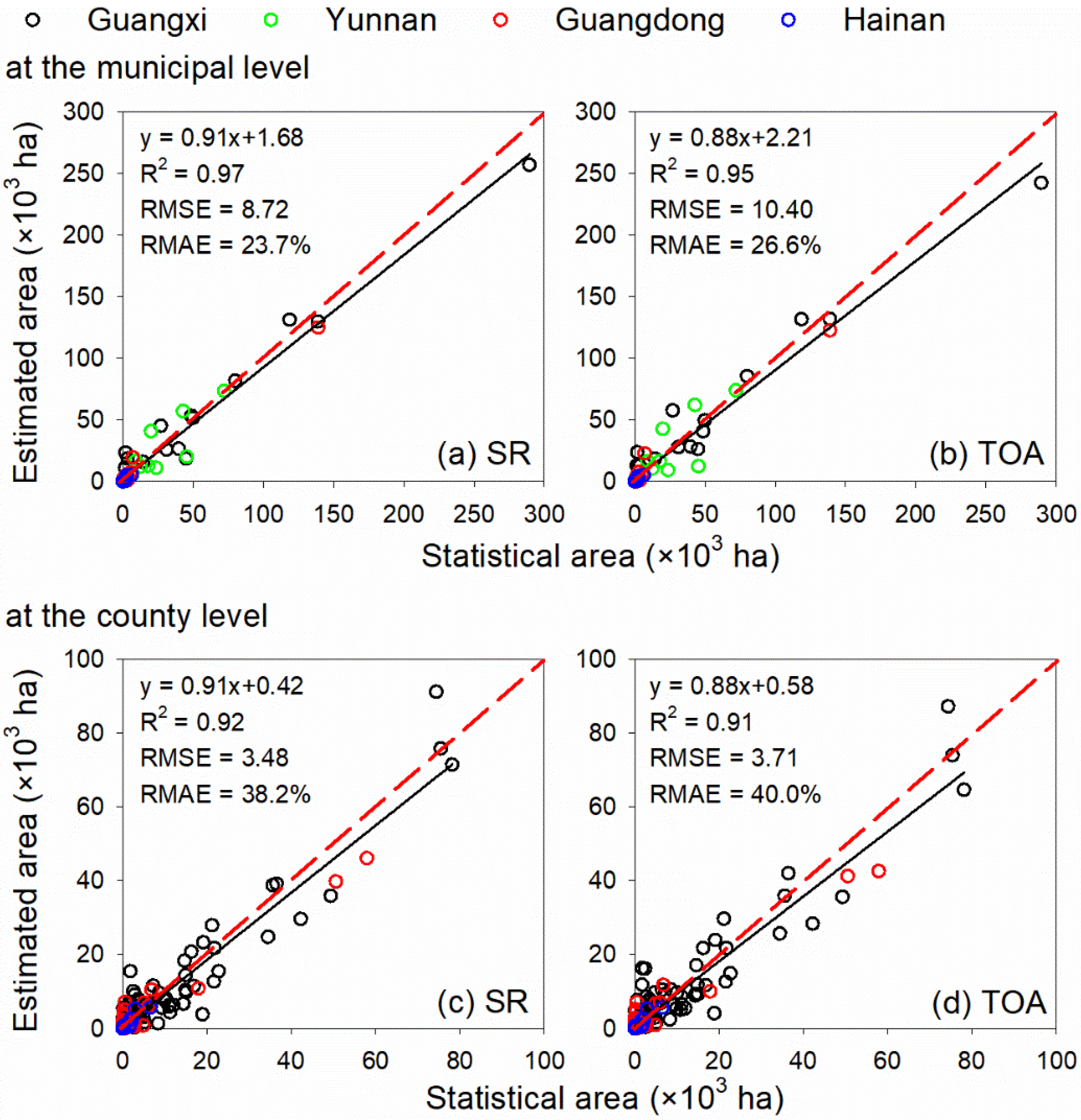 Remotesensing 14 01274 g007