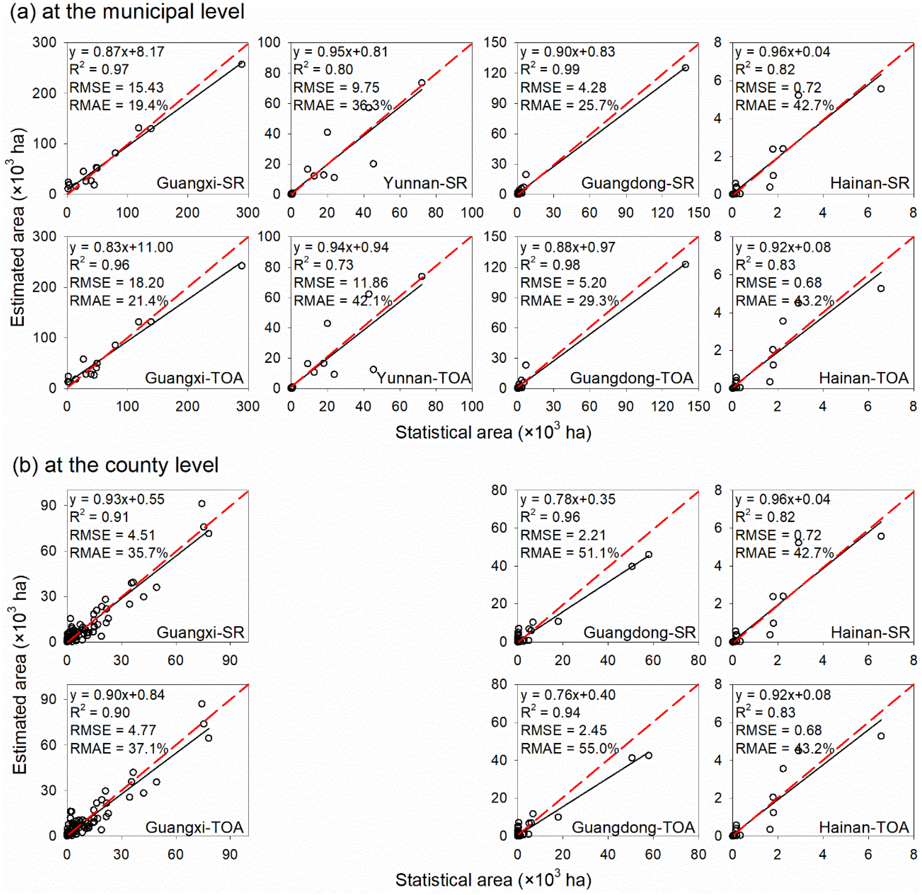 Remotesensing 14 01274 g008
