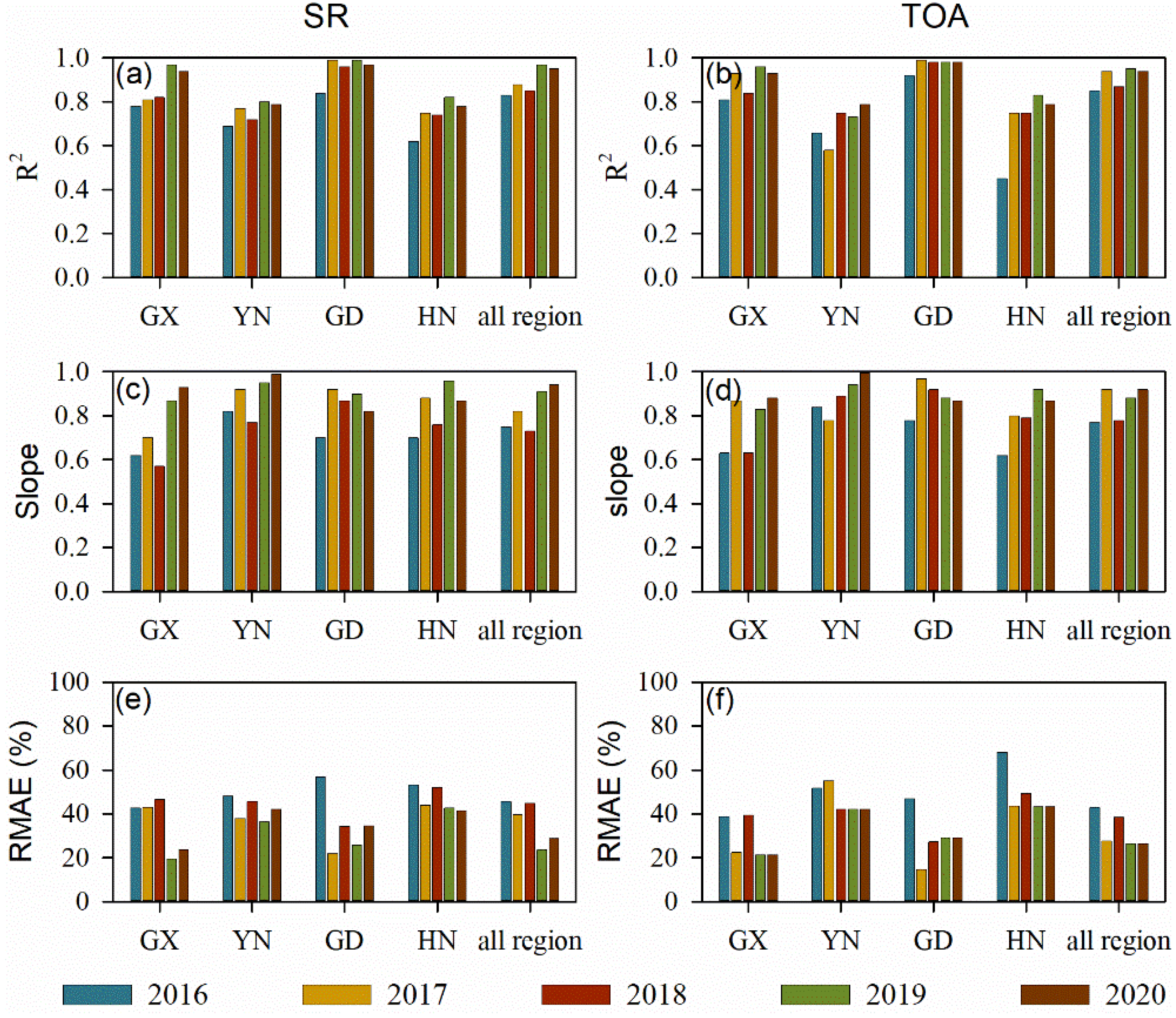 Remotesensing 14 01274 g009