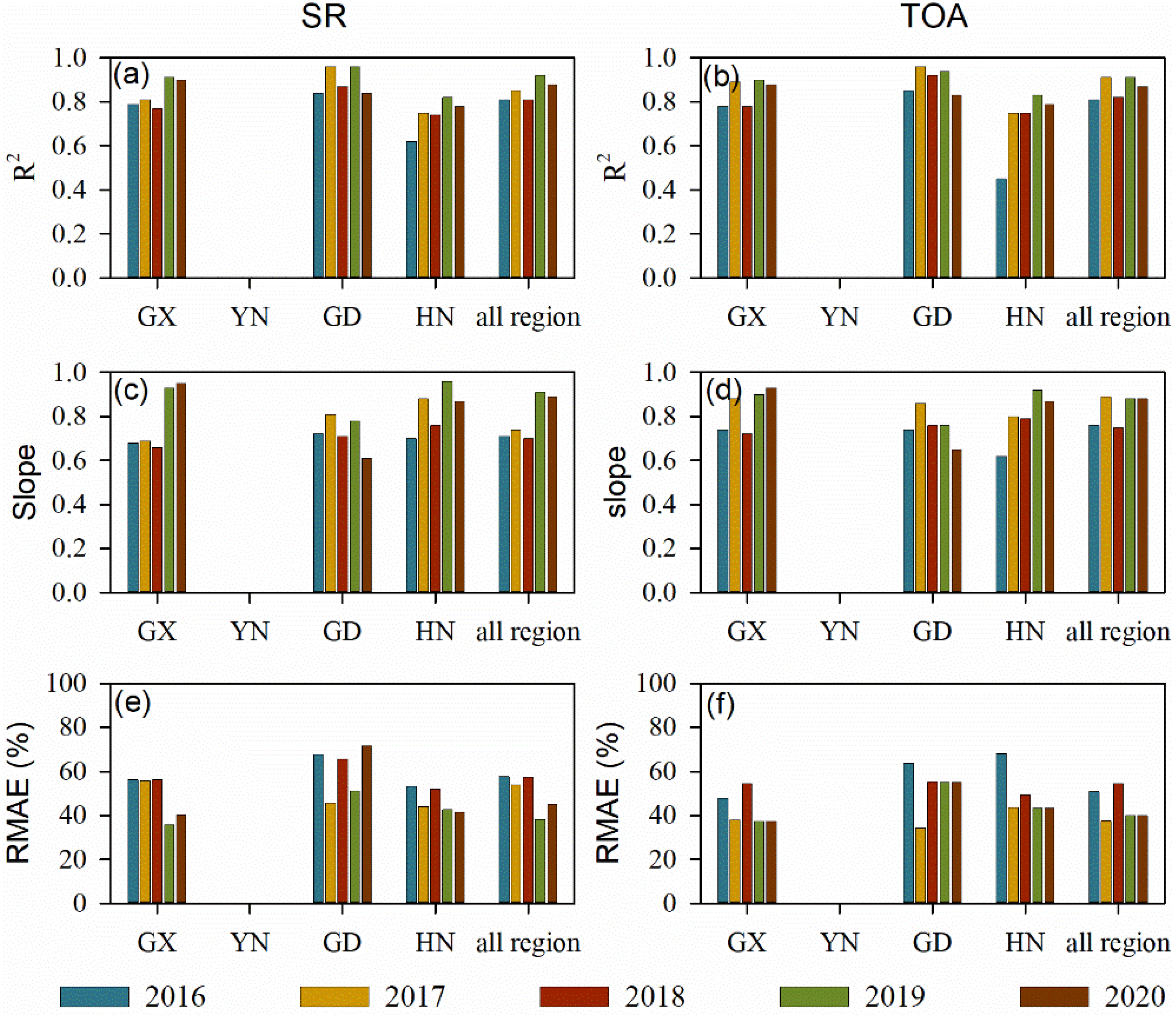 Remotesensing 14 01274 g010